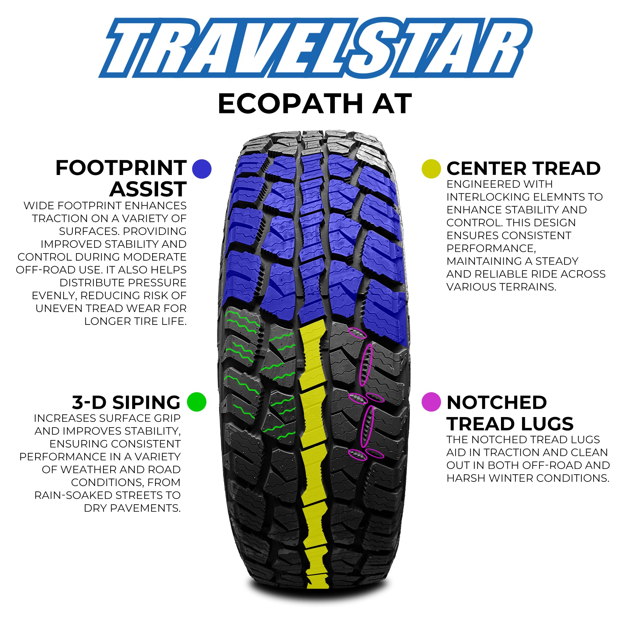 Set Of 4 (Four) Travelstar Ecopath At All Terrain 265/75R16 10 Ply 123S Light Truck Radial Tire + Road Hazard Warranty Included