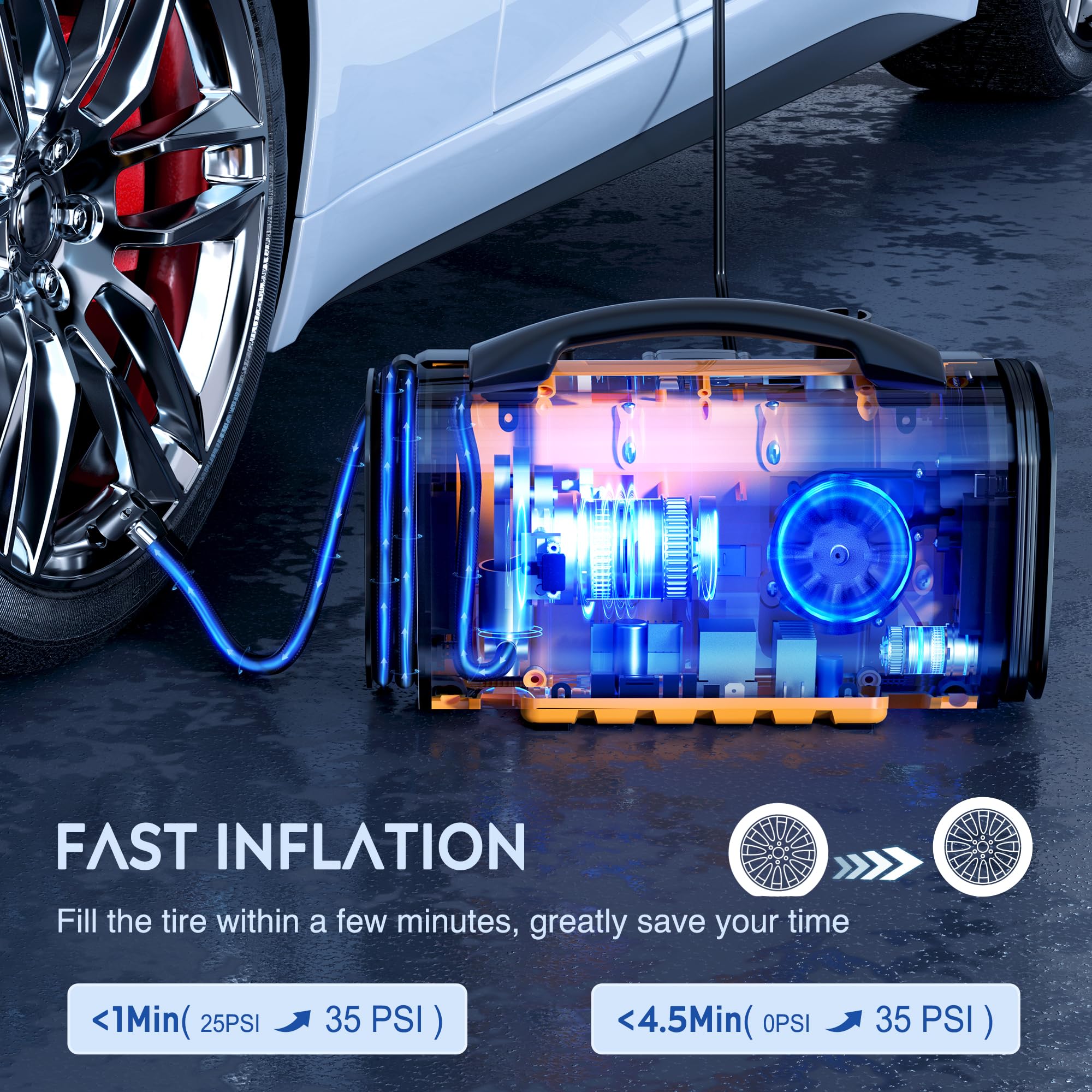 Nilight Portable Air Compressor Tire Inflator Ac/Dc Dual Power Sources Tire Pump 160Psi Dual Motors Fast Inflate Auto Shutoff Ai