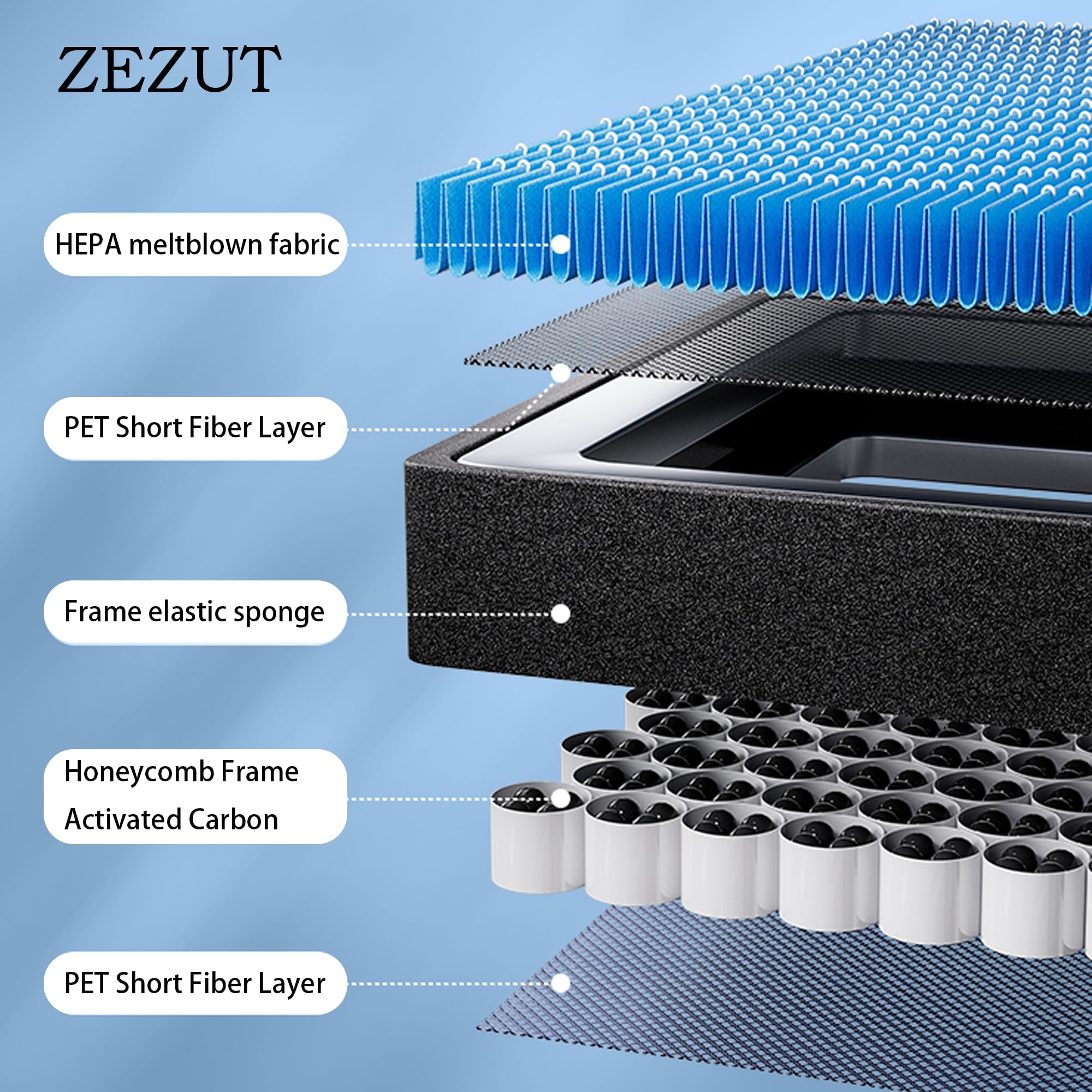 ZEZUT HEPA cabin air filter With Activated Carbon, fit Ford Expedition, F-150, F-250, F-350, F-450, F-550 Super Duty; Lincoln Na