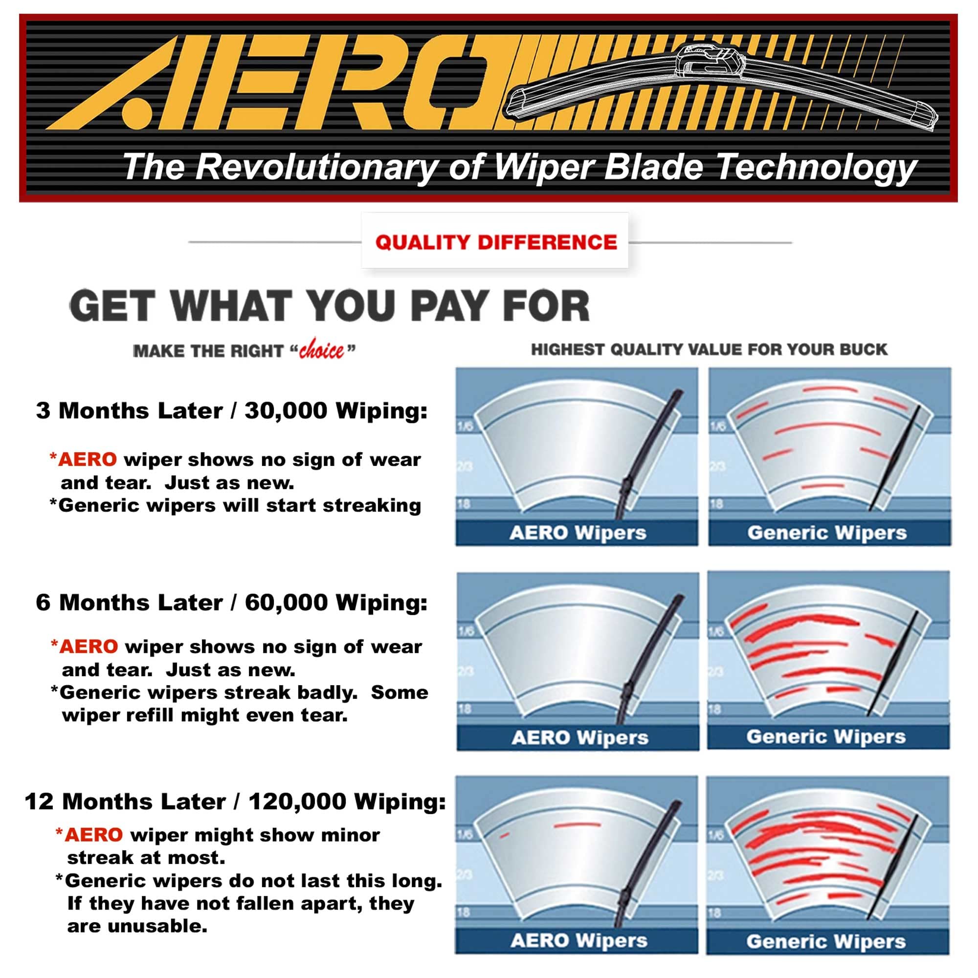 Aero Avenger 24''+20'' Premium All-Season Windshield Wiper Blades With Extra Rubber Refills Oem Replacement For Ford Mustang Mac