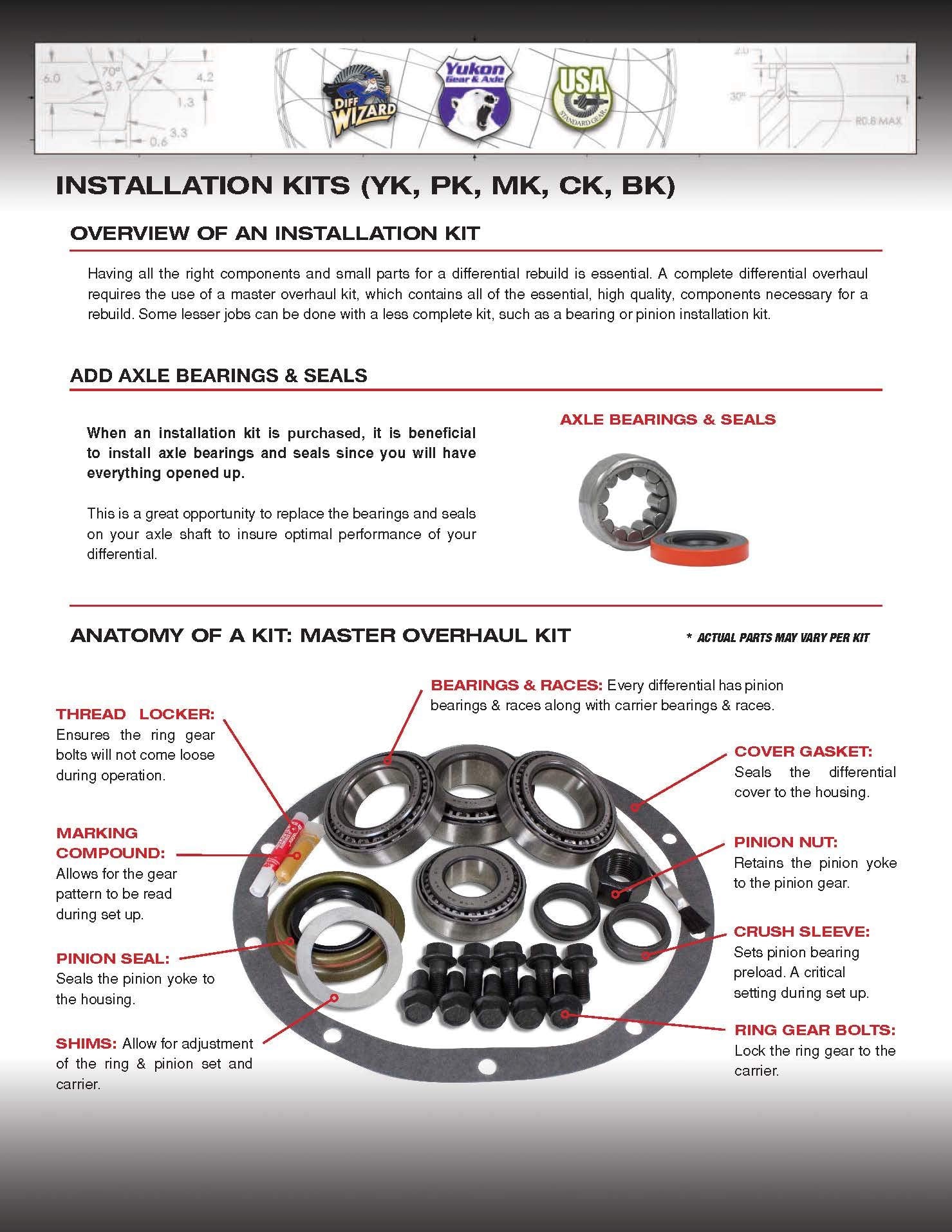 Usa Standard Gear (Zk D60-F) Master Overhaul Kit For Dana 60 Front Differential