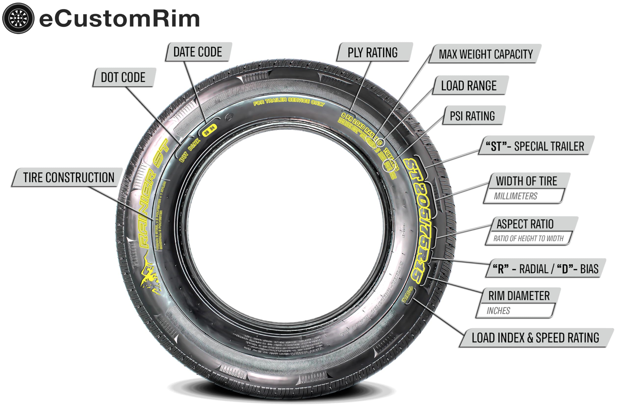 Ecustomrim 2-Pack Trailer Tires On White Wheel Rims 480-8 4.80-8 4.80 X 8 Load Range C 4 Lug On 4 In. - 2 Year Warranty W/Free R
