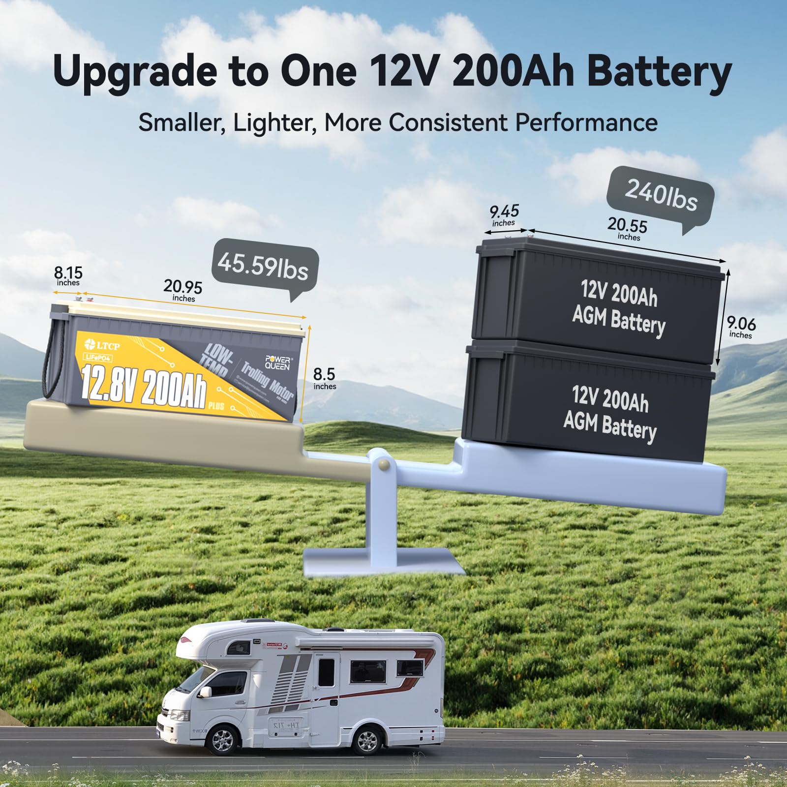 Power Queen 12V200Ah Plus Lifepo4 Battery, Low Temperature Protection, Built-In 200A Bms, Max.2560W Load Power, Deep Cycle Batte