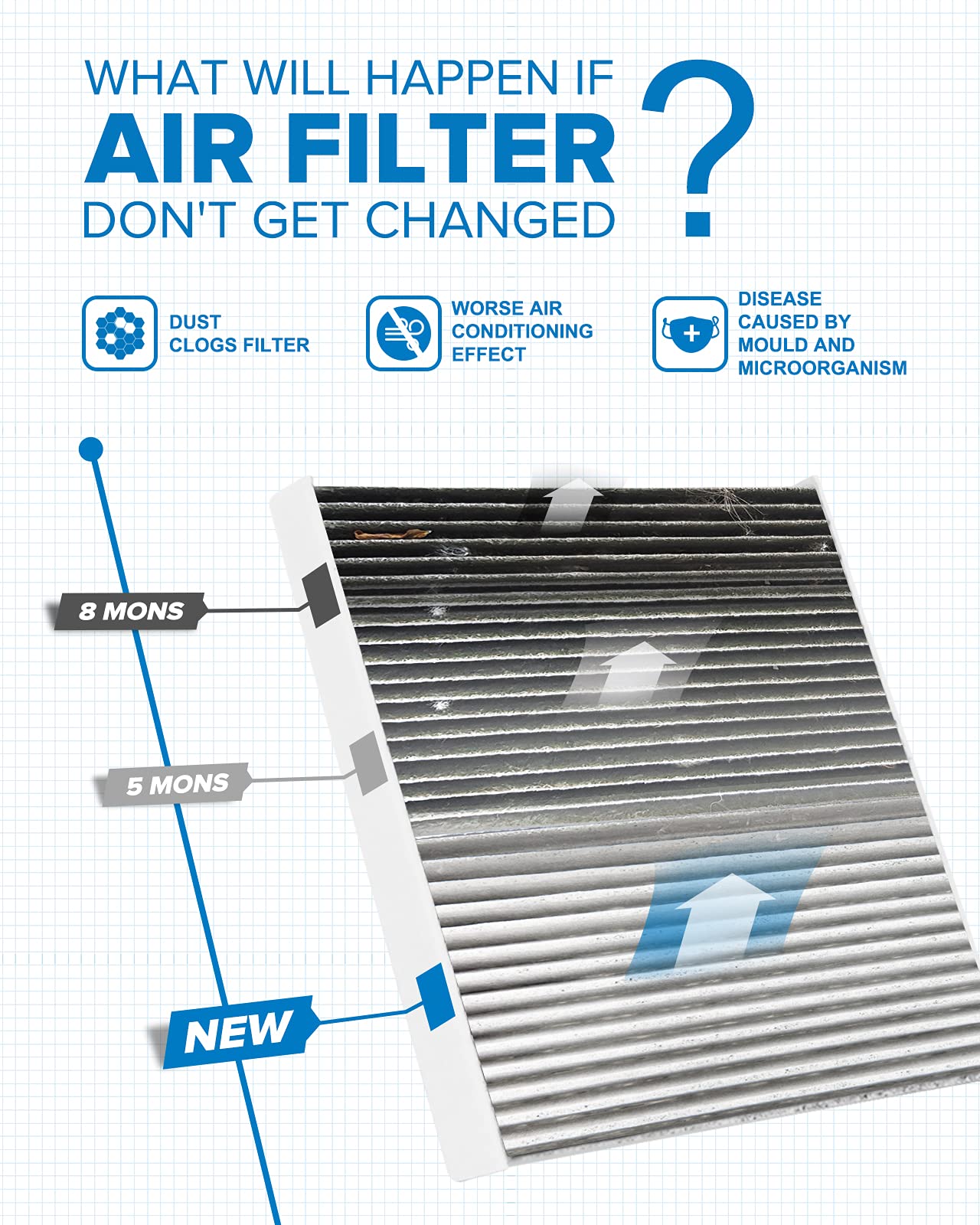Philtop Cabin Air Filter, Replacement For Jetta 2019-2021, Tiguan 2018-2021, Atlas 2018-2021, Golf 2015-2021, Premium Acf028(Cf1