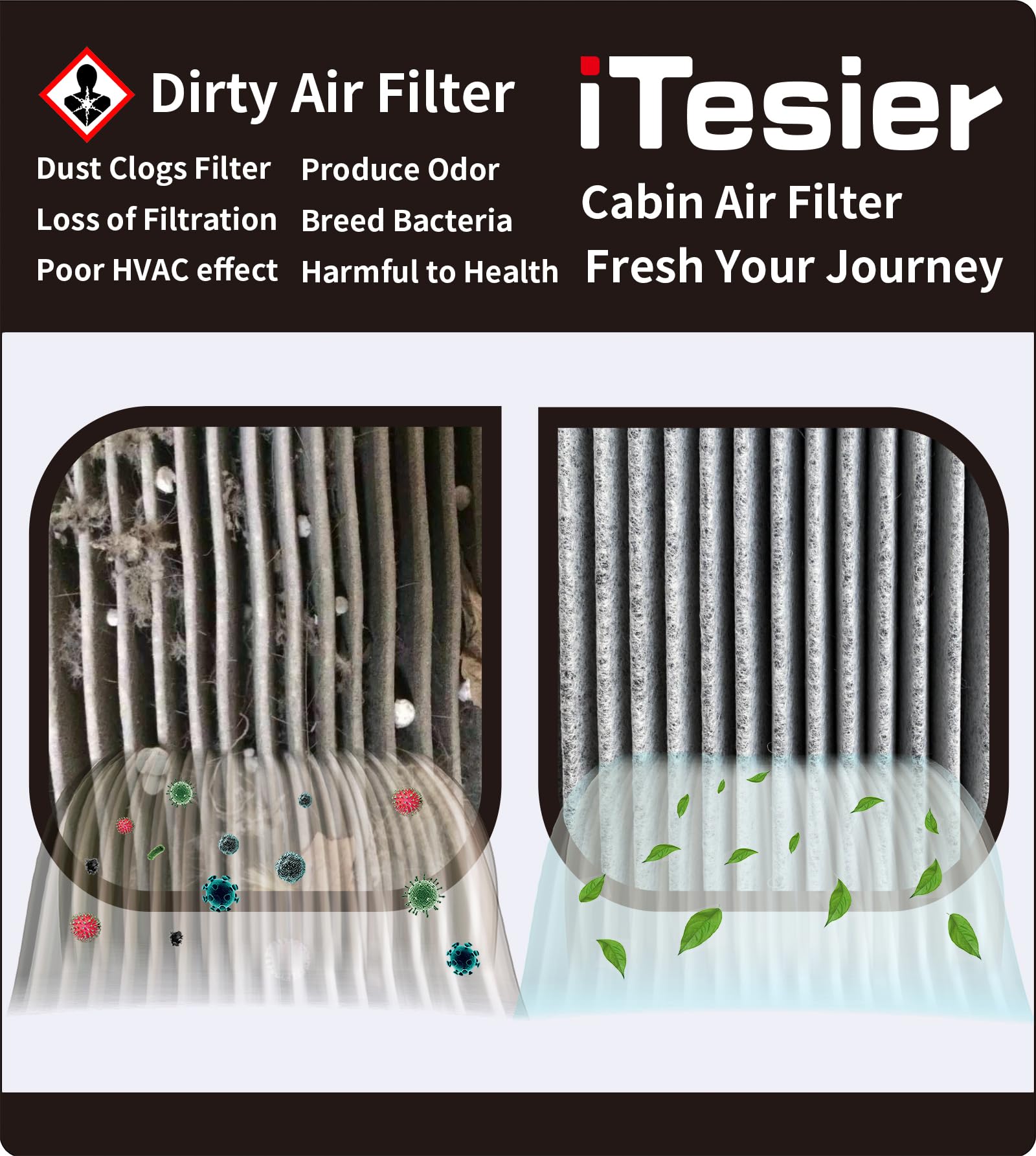 ITESIER Cabin Air Filter kit for 2016-2019 Mercedes GLE350 GLE400 GLE450, 2012-2015 ML350 ML550, 2017-2019 GLS450 GLS550 GLS63,