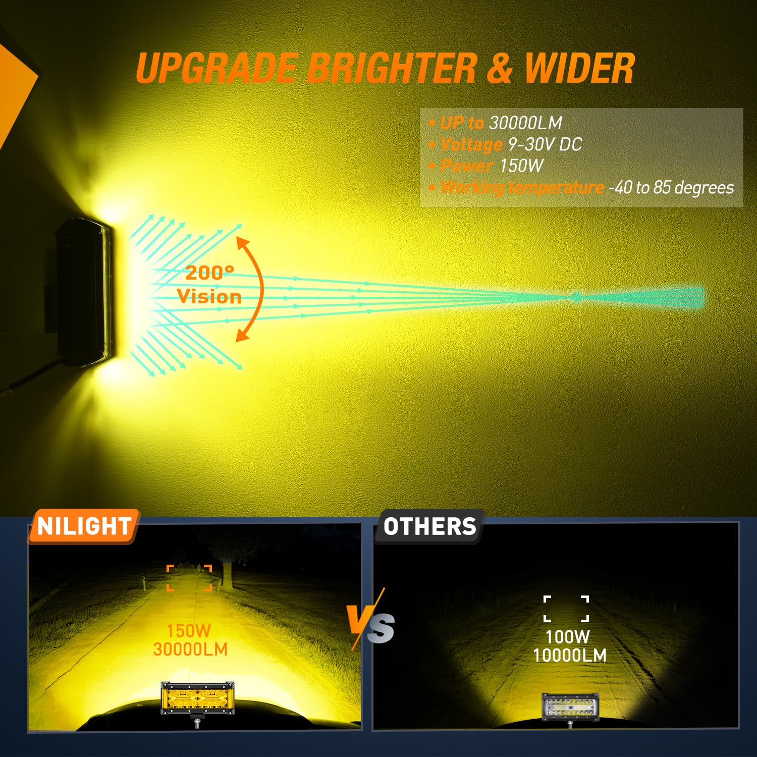 Nilight Side Shooter Led Light Bar 2Pcs 7 Inch Triple Row Spot Flood Combo Yellow Beam Pods With 5Pin Rocker Switch Wiring Harne