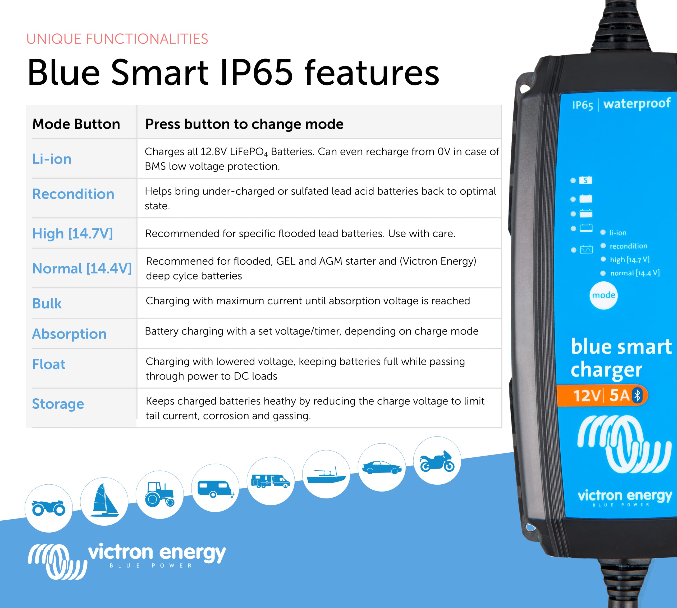 Victron Energy Blue Smart Ip65 12-Volt 5 Amp Battery Charger (Bluetooth)