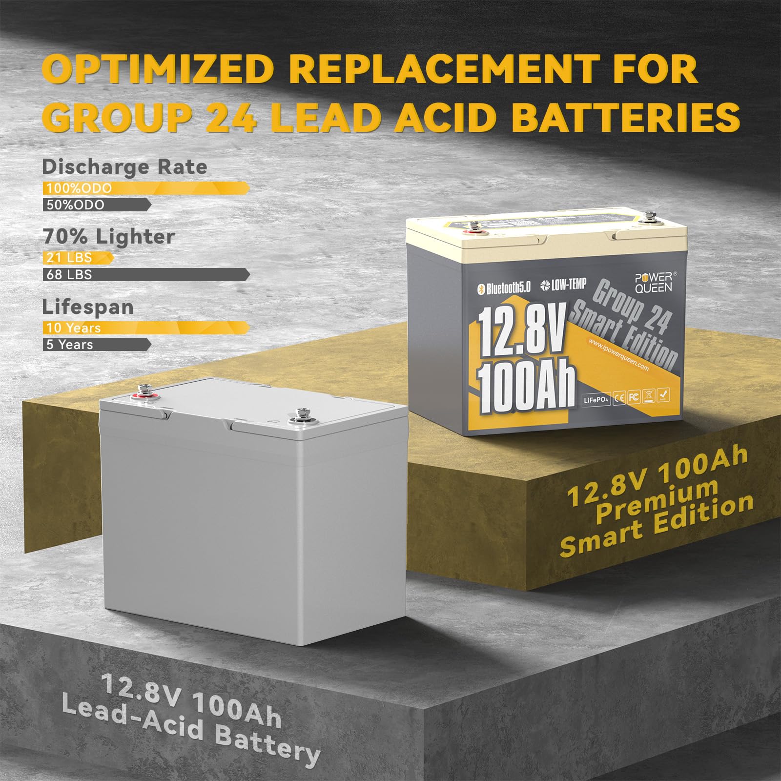 Power Queen 12V 100Ah LiFePO4 Battery - Deep Cycle Lithium, 1280W Output, Group 24, Low-Temp Cut-off for RV & Solar Systems
