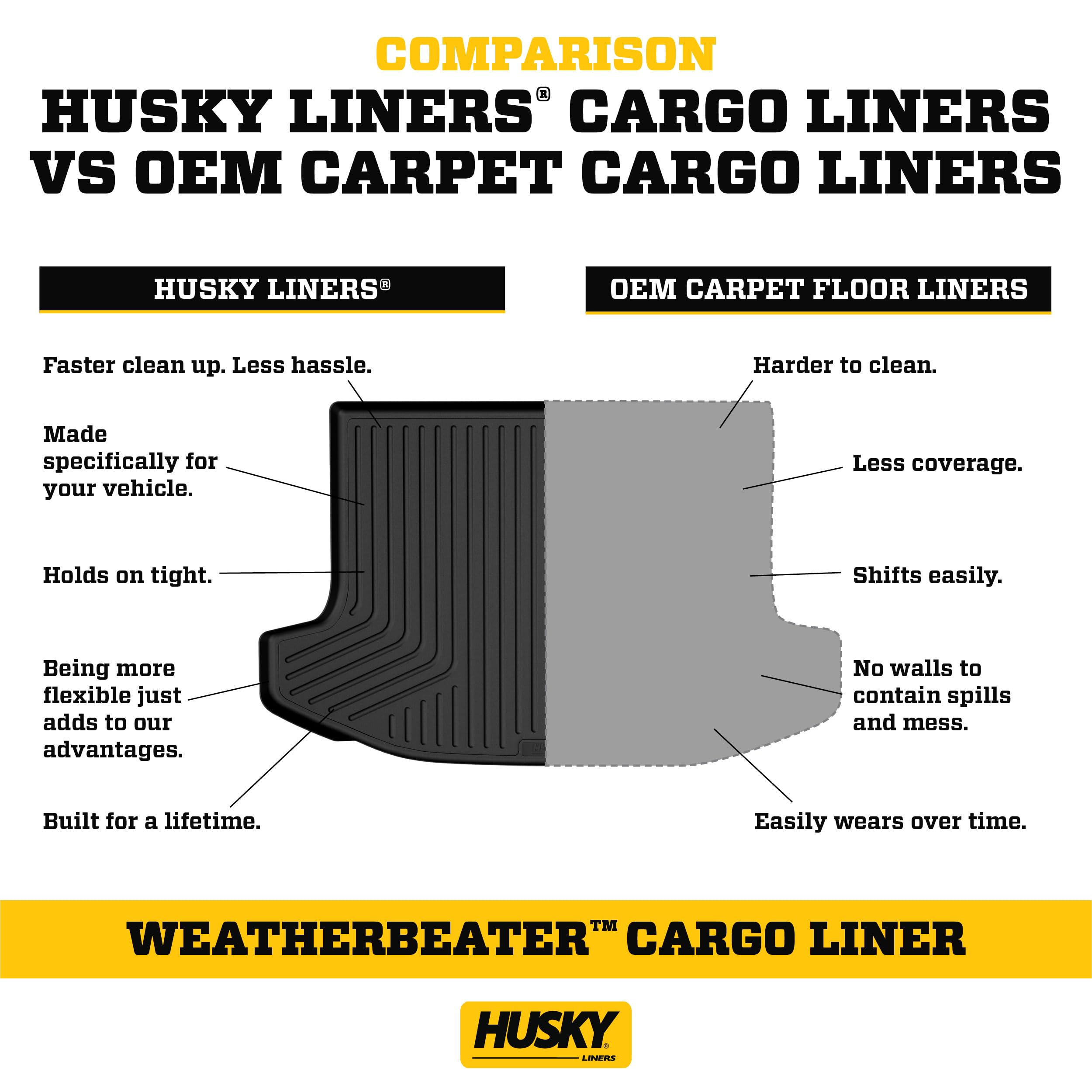 Husky Liners Weatherbeater Trunk Liner | Fits 2014-2019 Toyota Corolla | 1-Pc Black - 44561