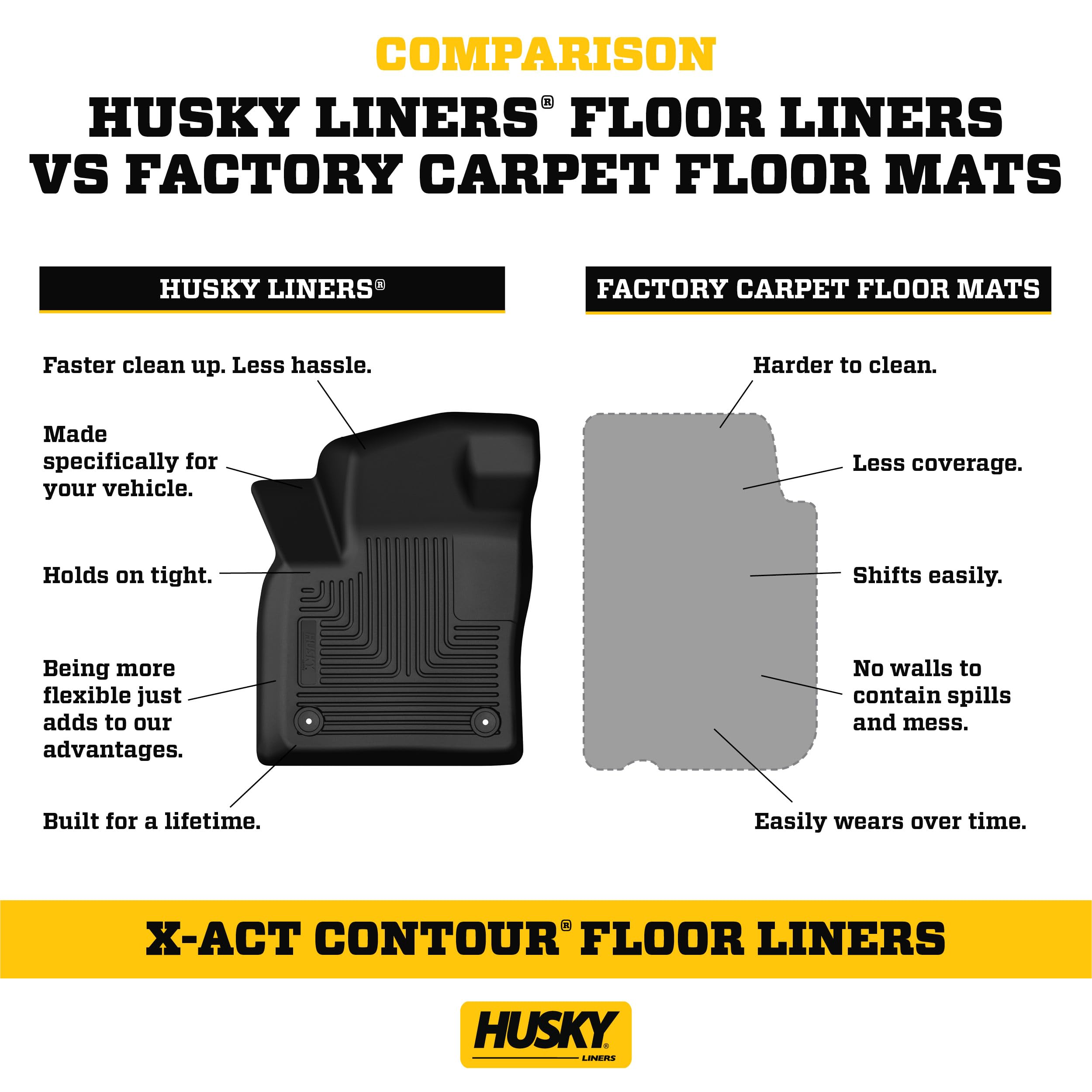 Husky Liners Compatible With 2009-14 Ford F-150 Supercrew X-Act Contour 2Nd Seat Floor Mat (Full Coverage)