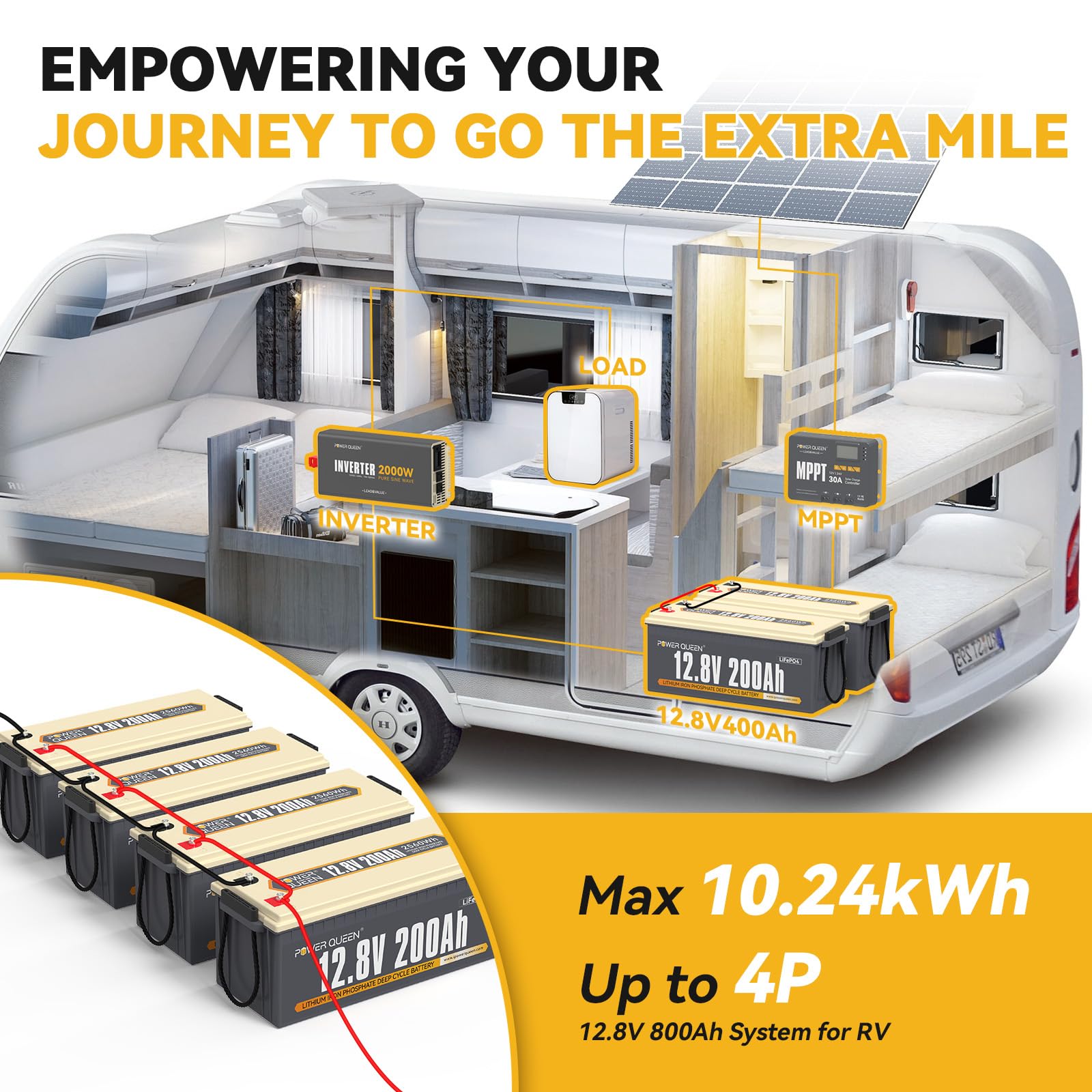 Power Queen 12V 200Ah LiFePO4 Battery with 100A BMS, 2560Wh, 15000+ Cycles, 10 Years Lifespan for RV,