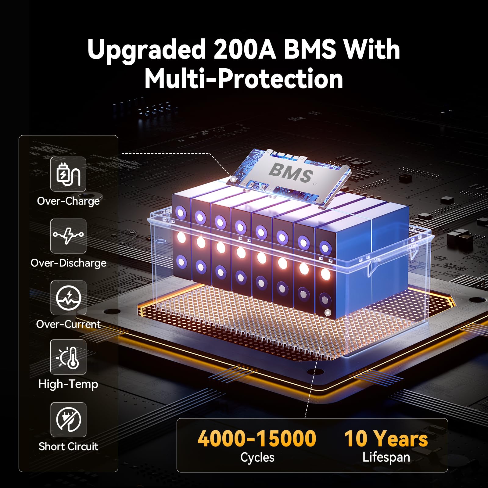 Power Queen 25.6V 200Ah Lifepo4 Battery, Lithium Battery Built-In 200A Bms, 5.12Kwh Deep Cycle Power, 4000 To 15000 Cycles Recha