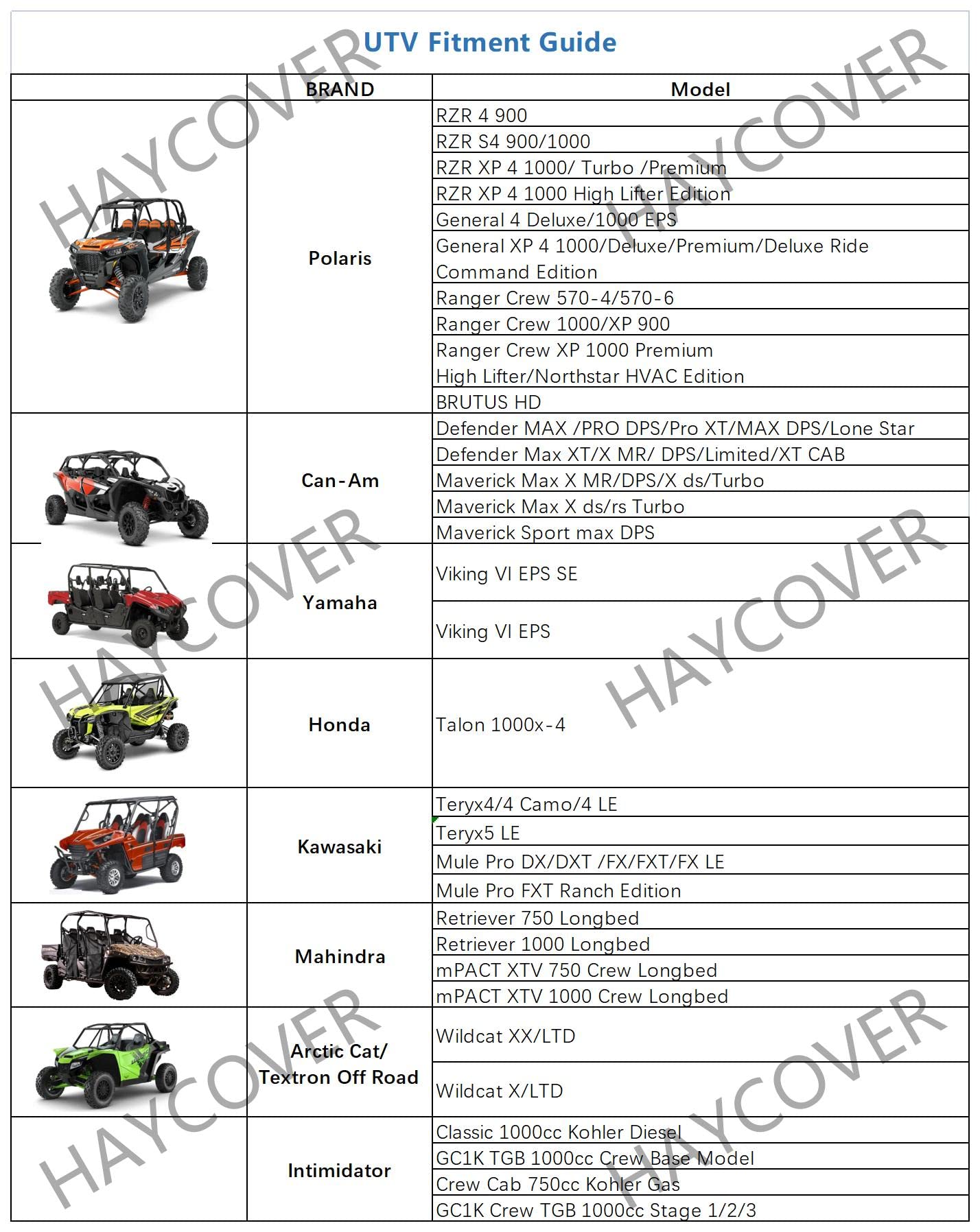 HAYCOVER UTV Cover, Waterproof 300D Oxford Fabric, Black, 4-6 Seater, Universal Fit for Polaris RZR, Yamaha, Can-Am, Kawasaki Ranger