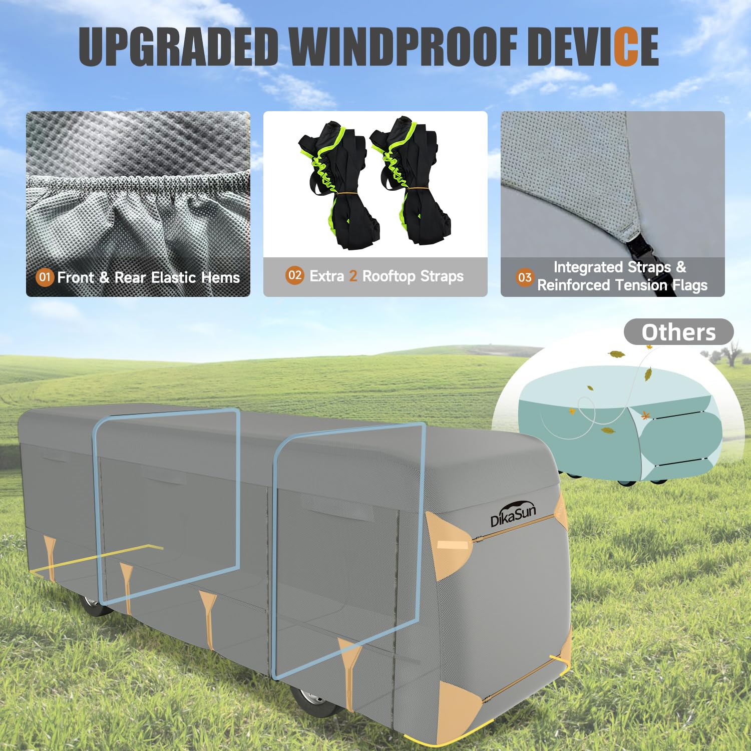 Dikasun Class A Rv Cover 7 Layers Top 31' To 34' Travel Trailer Watertight Motorhome Winter Cover Anti-Uv Heavy Duty Rip Resista