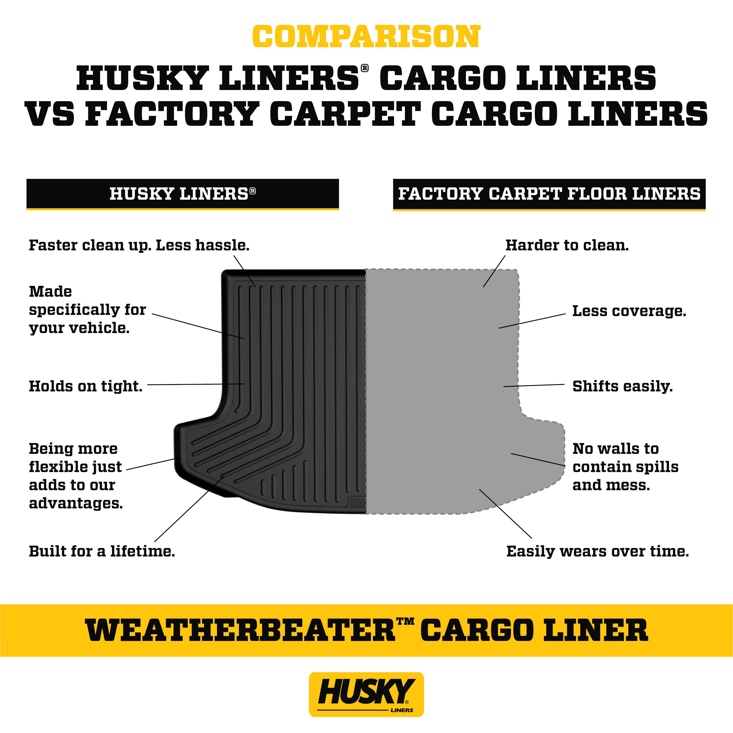 Husky Liners Weatherbeater Trunk Liner | Fits 2013-2017 Honda Accord | 1-Pc Black - 44081
