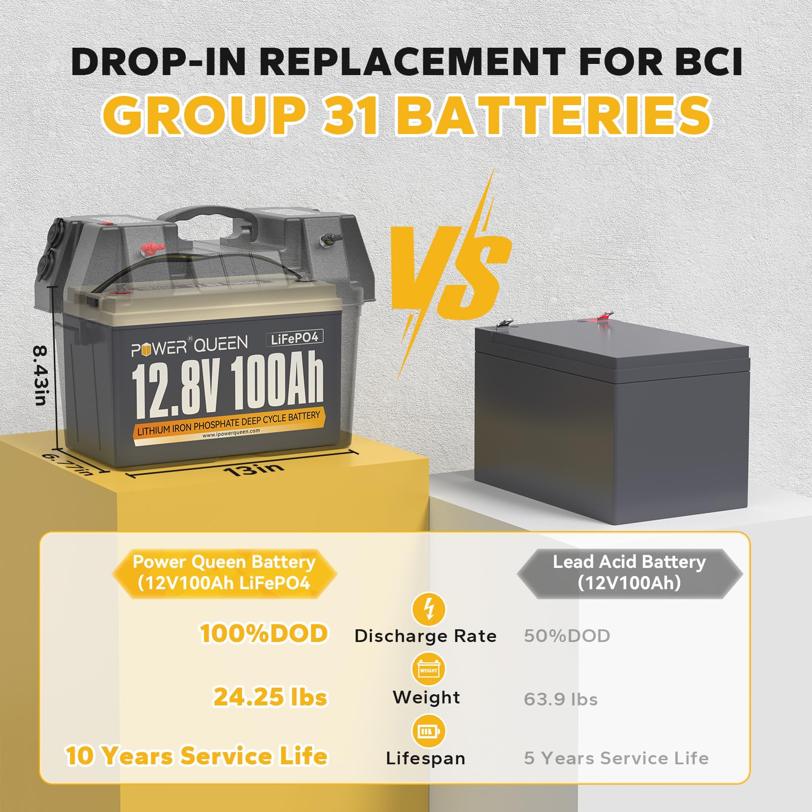 Power Queen 12V 100Ah Lifepo4 Lithium Battery - Deep Cycle, 1280Wh, 15000 Cycles, RV Solar, Off-Grid, Marine, Group 31