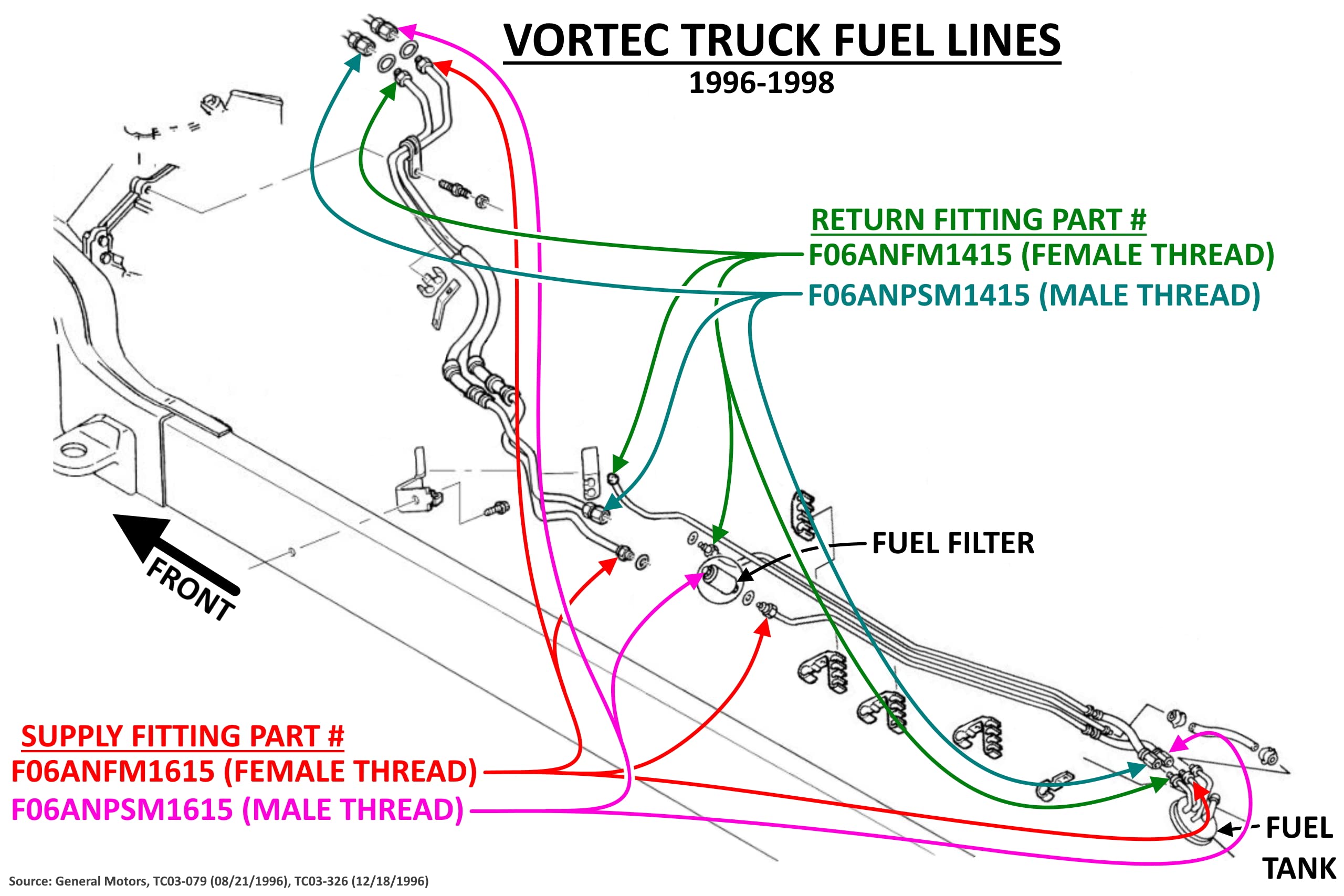 Ict Billet Tbi/Vortec 87-98 Truck 6An Male Flare Supply Feed Fuel Line Adapter Fitting To Female M16-1.5 Oring Power Steering An