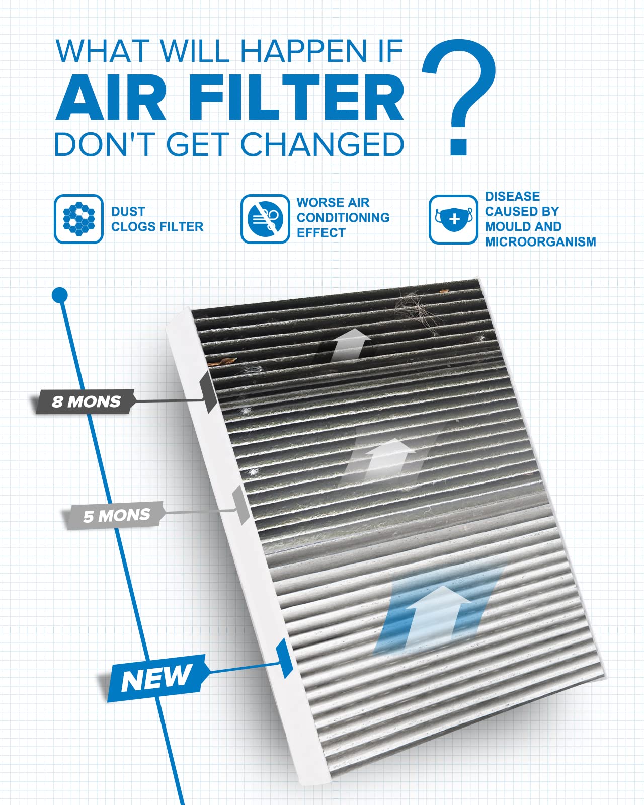PHILTOP Cabin Air Filter, Replacement for CF12211 Q5 Q7 A4 A5 A6 Quattro SQ5 Q8 S4 S5 A7 Sportback RS5, Premium ACF080 Cabin Fil