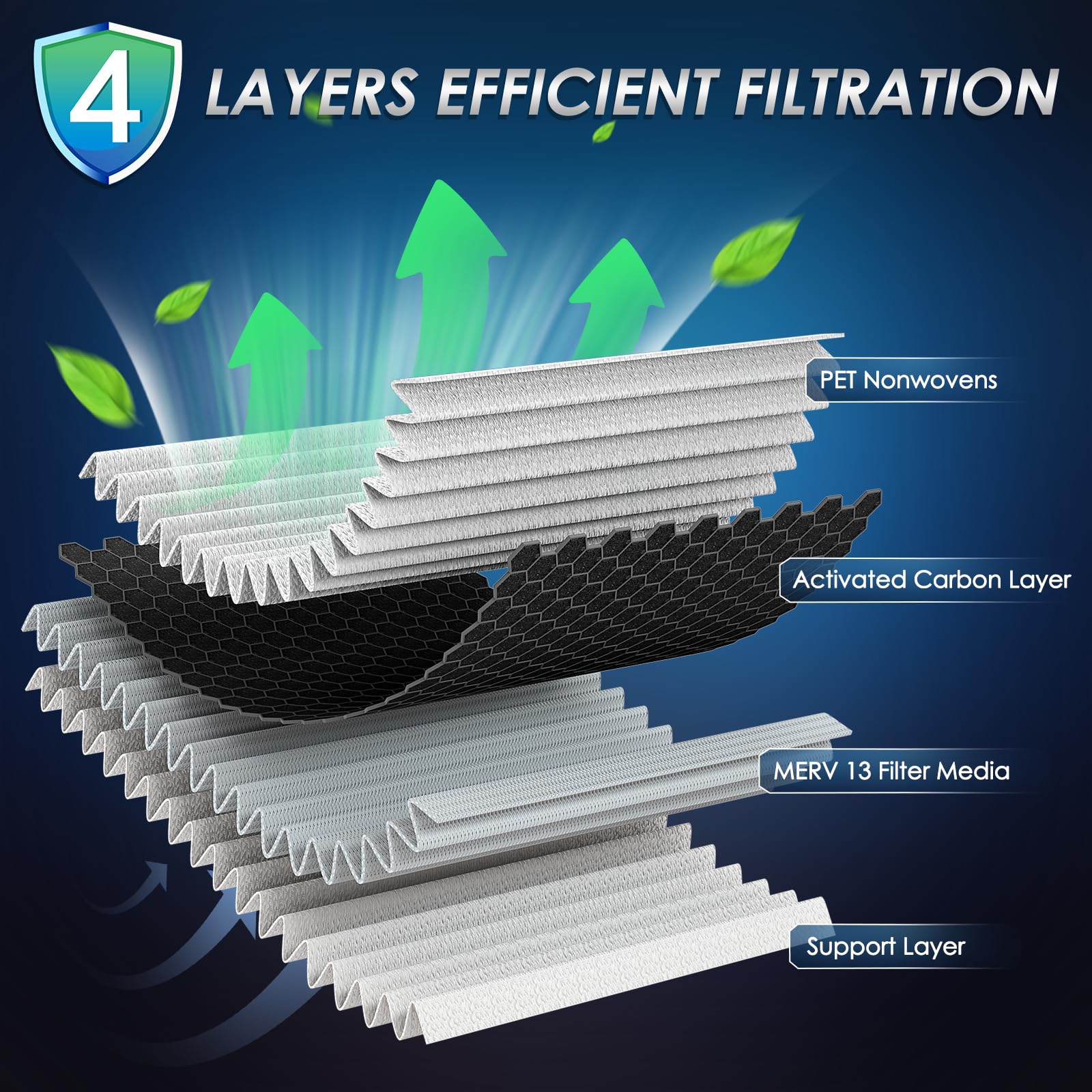 Femota Tested MERV 13 Cabin Air Filter with Activated Carbon, CF11811 for Mazda 3 (2014-2018), Mazda 6 (2014-2021), Mazda CX5 (2