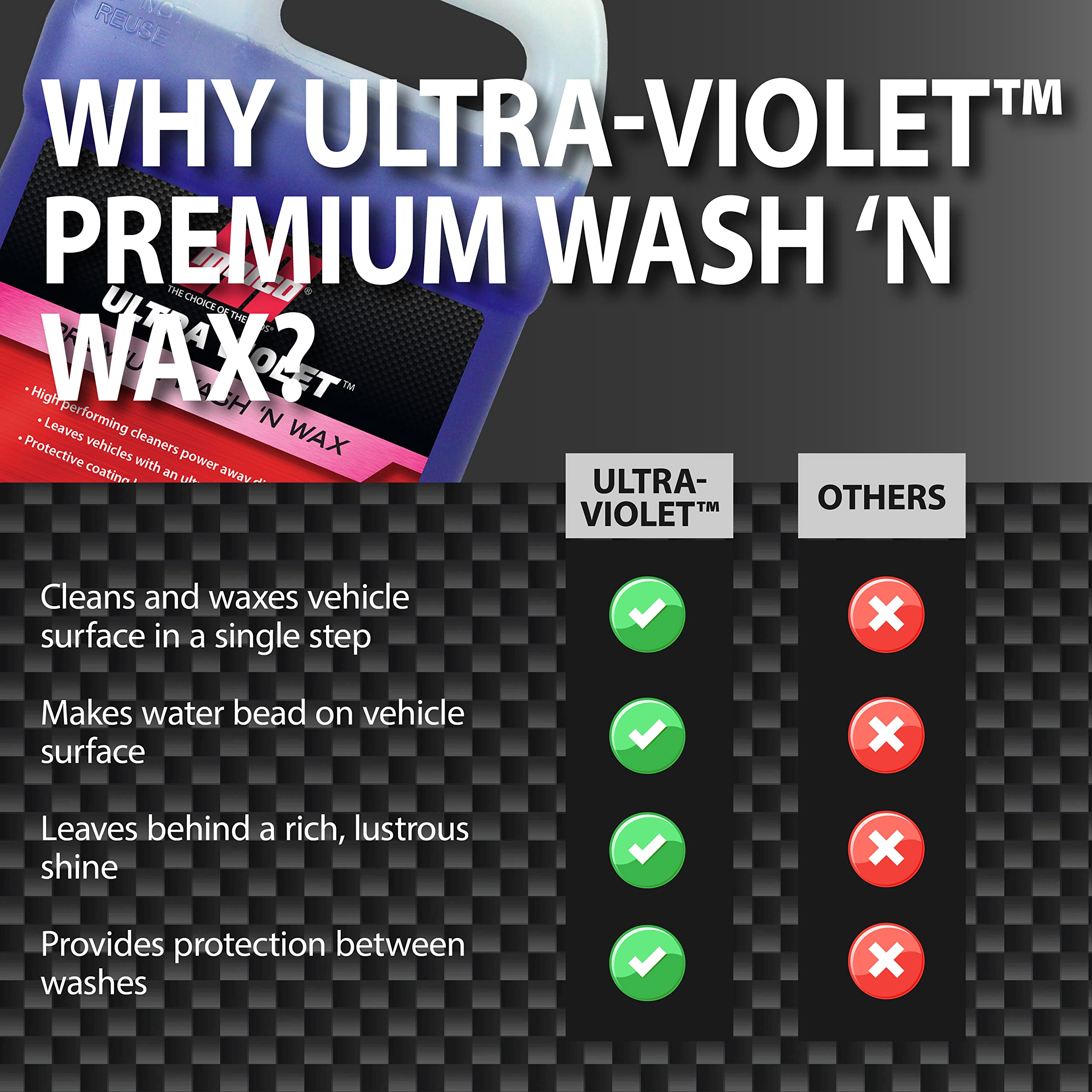 Malco Ultra Violet Premium Wash'n Wax - 2-In-1 Car Wash & Wax, 1 Gallon, High-Gloss Shine, Model 13