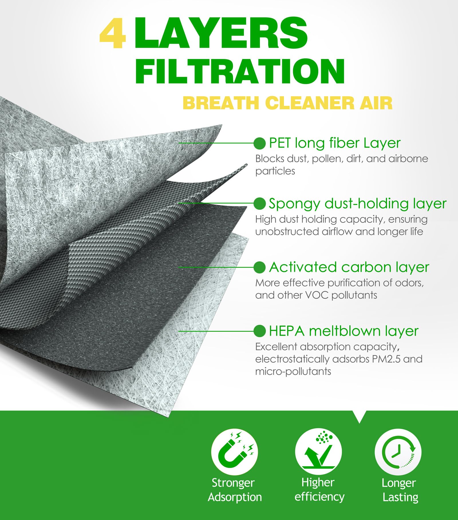 COCOAUTO Cabin Air Filter for 2015-2023 Ford F150,2017-2023 F250 F350 F450 F550 Super Duty,2018-2023 Expedition Lincoln Navigato