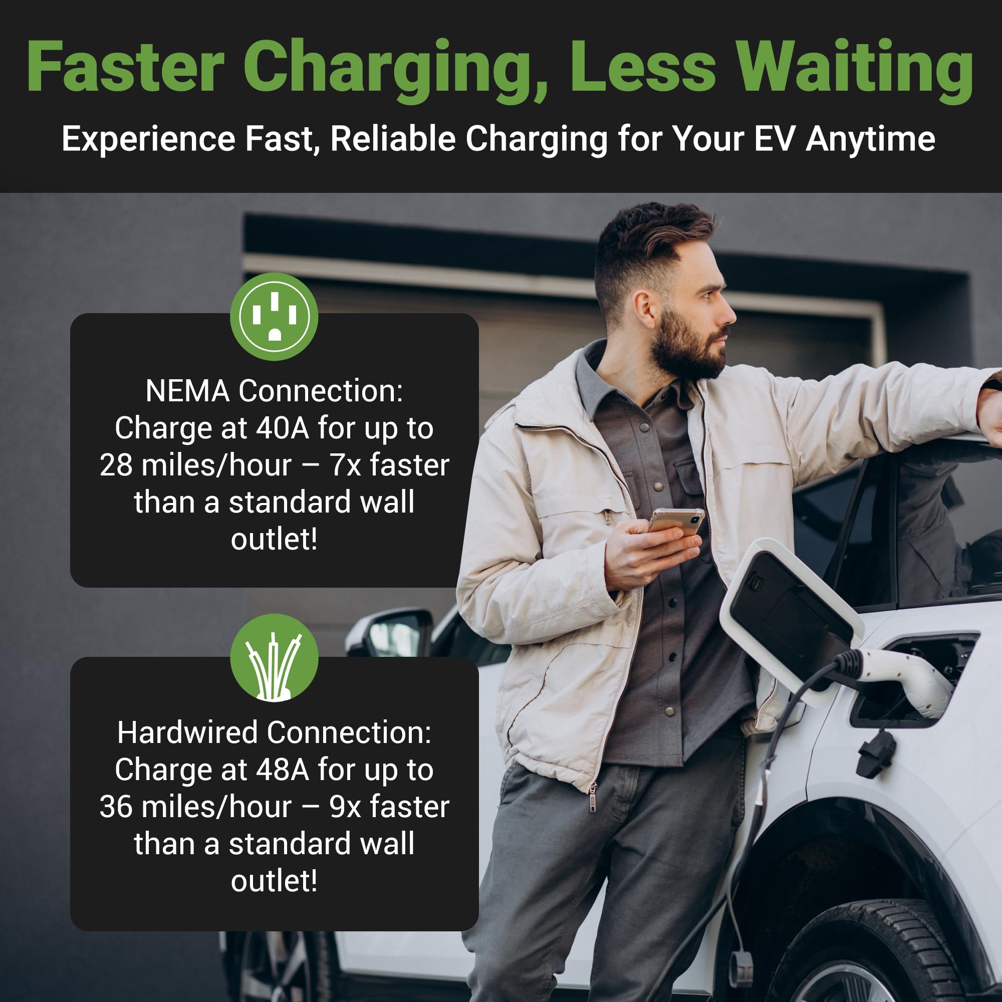 EMPORIA Level 2 EV Charger - 48 Amp, 240V, WiFi Enabled, NEMA 14-50 Plug, 25ft Cable, White, Model EMEVSE1