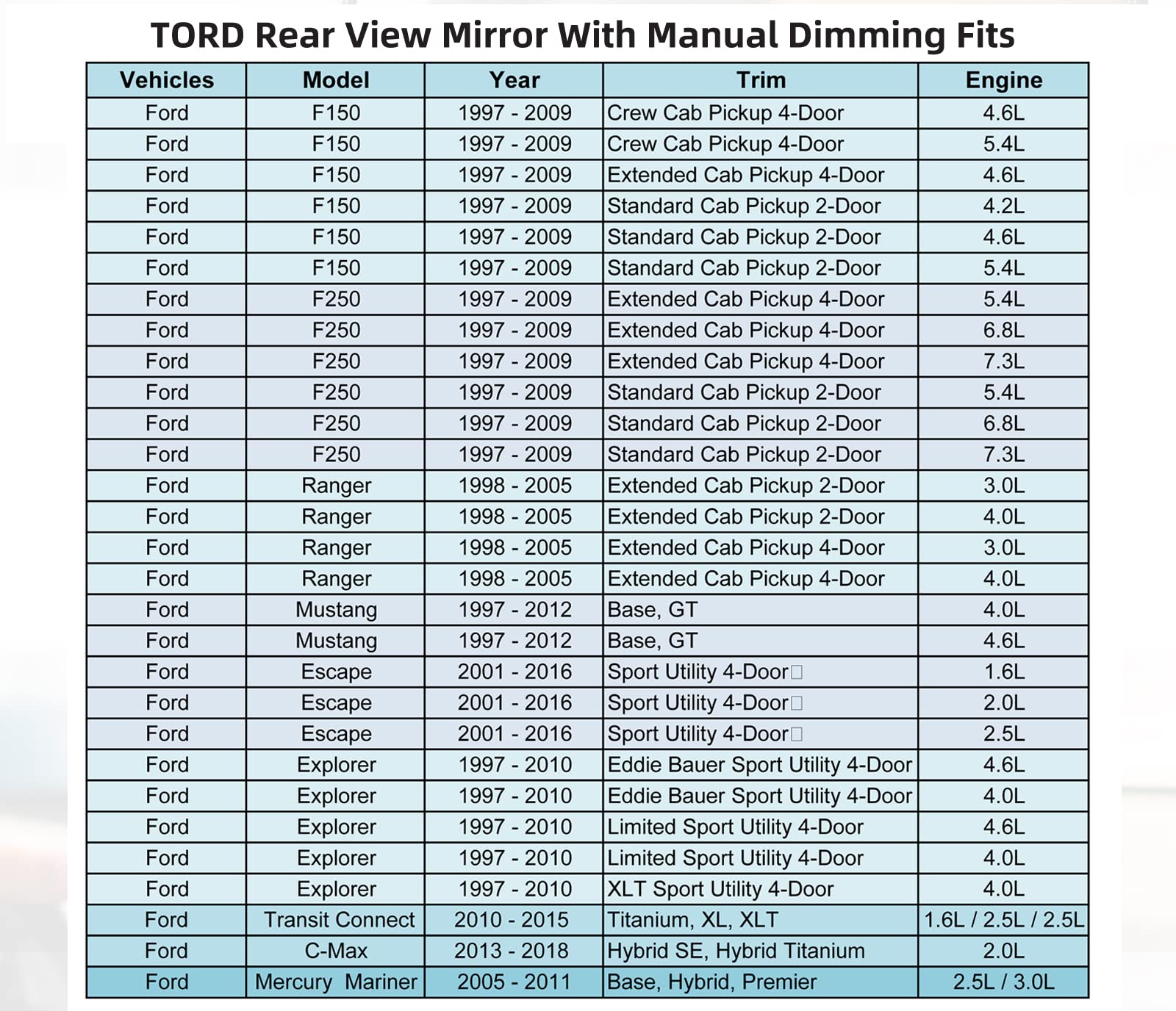 JINGEA Ford Rear View Mirror - Compatible with F150, F250, Ranger, Mustang, Escape, Explorer - 3"x10.2"x4.3" - Model 8201010