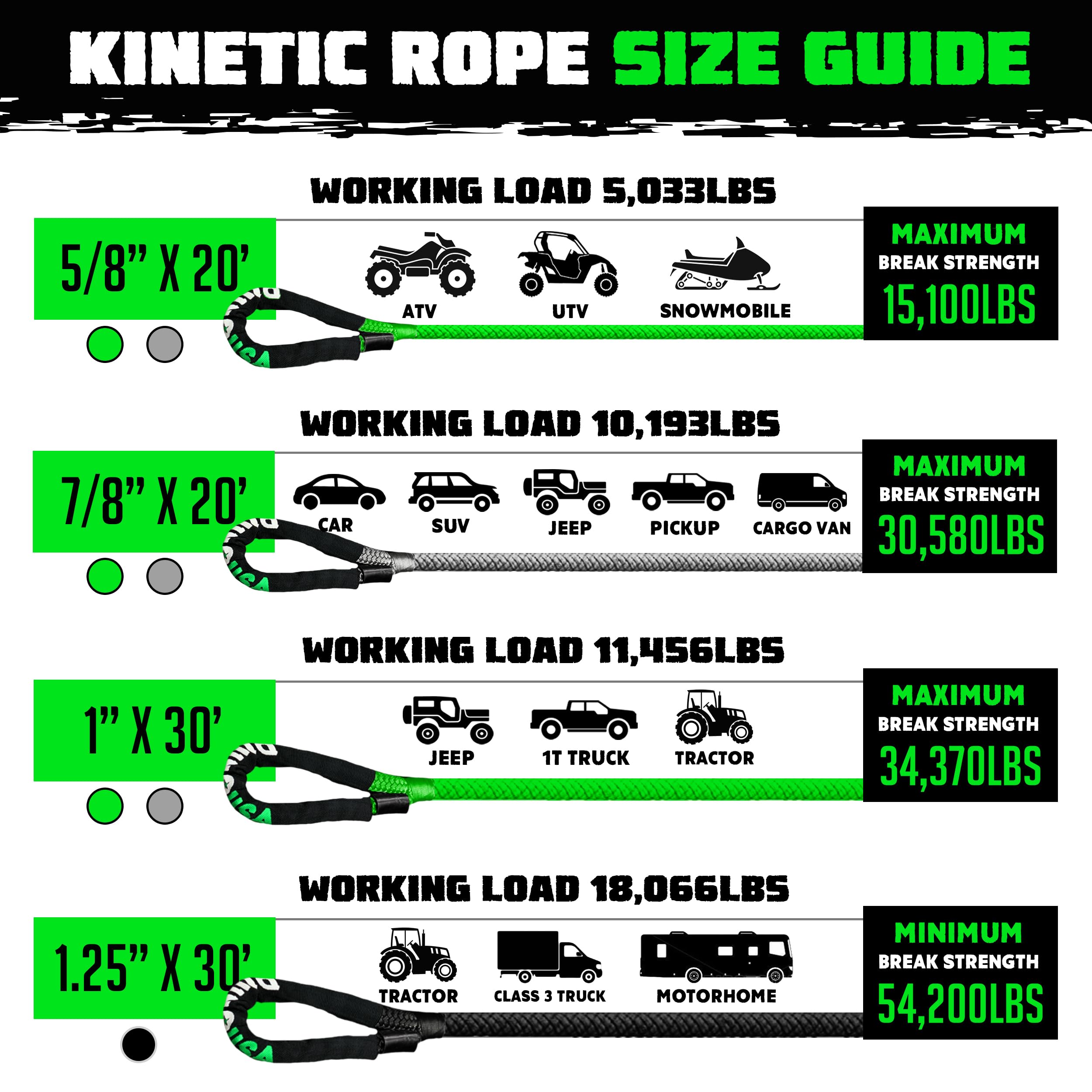 Rhino Usa Kinetic Recovery Tow Rope (1.25'' X30') Heavy Duty Offroad Snatch Strap For Diesel Truck, Tractor, Heavy Equipment - U