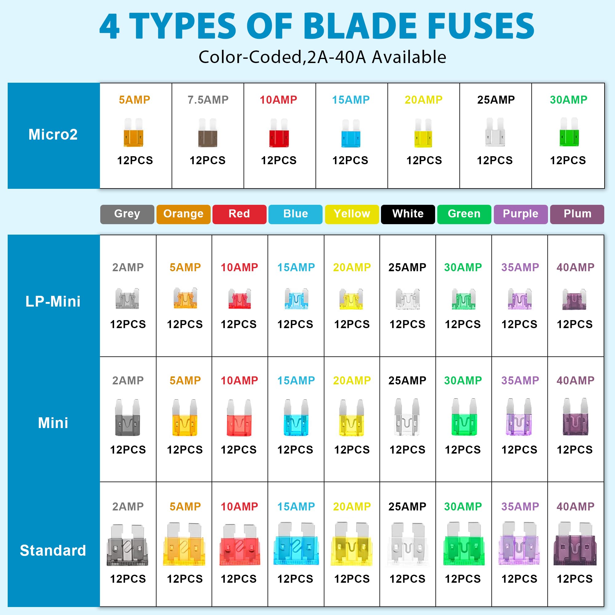 408 PCS Car Fuses Assortment Kit Standard Mini LP Mini Micro2 Blade Fuse ATO ATC APS ATS APR 2A 5A 7.5A 10A 15A 20A 25A 30A 35A
