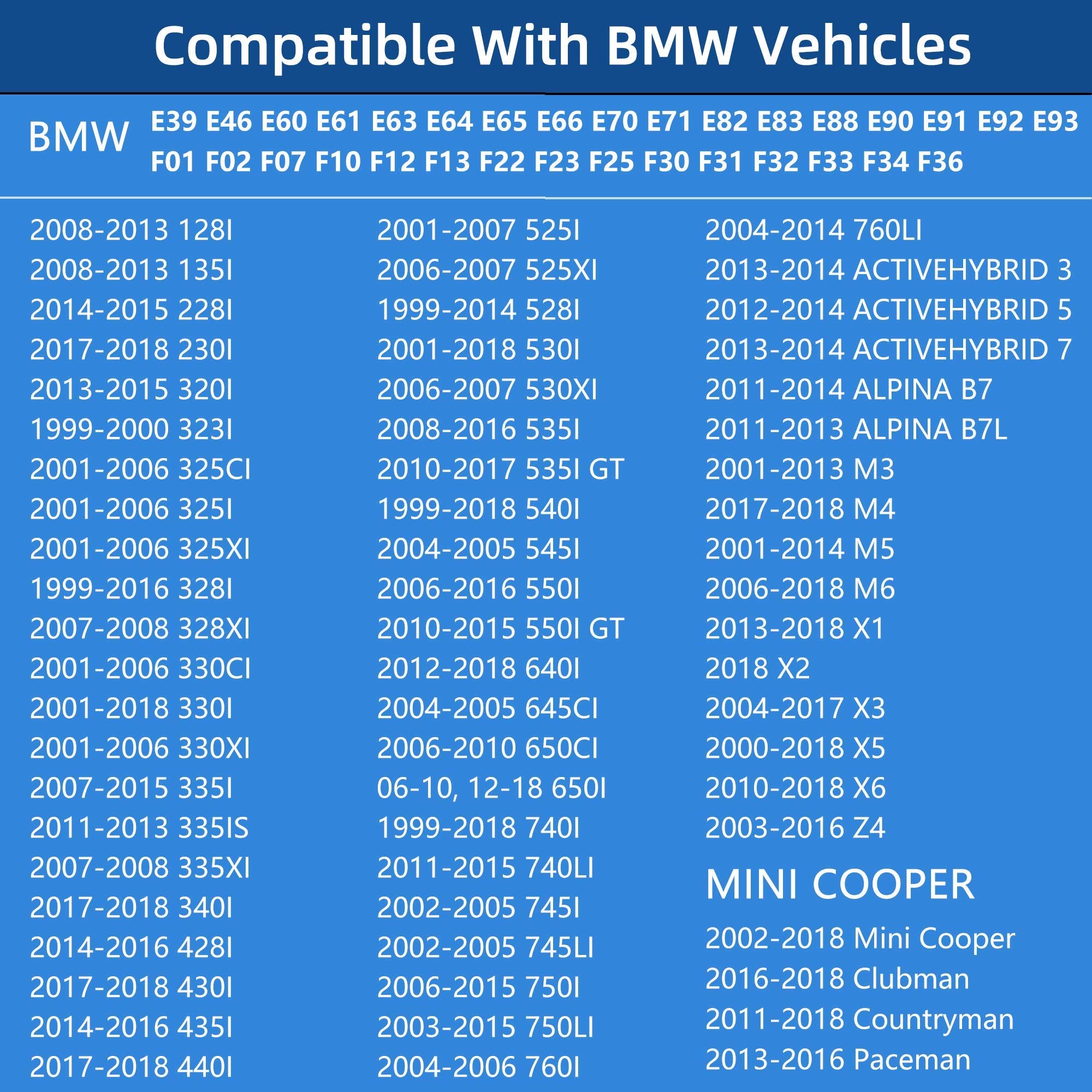 Gas Cap,Fuel Cap For Mini Cooper& Bmw X1 X2 X3 X4 X5 X6 128I 135I 228I 320I 323I 325I Xi 328I 330I 335I 428I 525I 528I 530I 535I Gt 645Ci 650I 740I 745I 750I E39 E46 E60 E90 F01 F02 F07 M3 M4 M5 M6 Z4