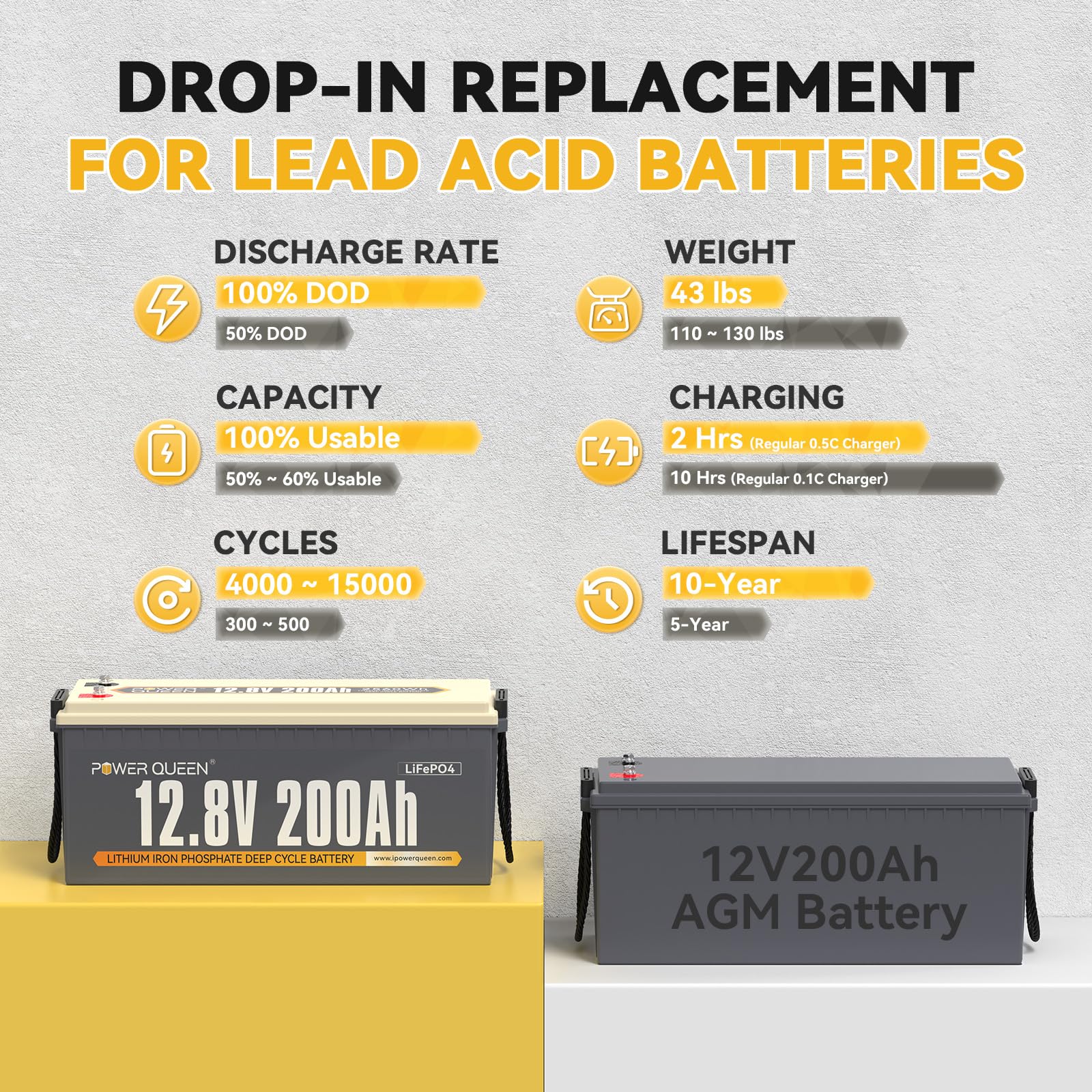 Power Queen 12V 200Ah LiFePO4 Battery with 100A BMS, 2560Wh, 15000+ Cycles, 10 Years Lifespan for RV,