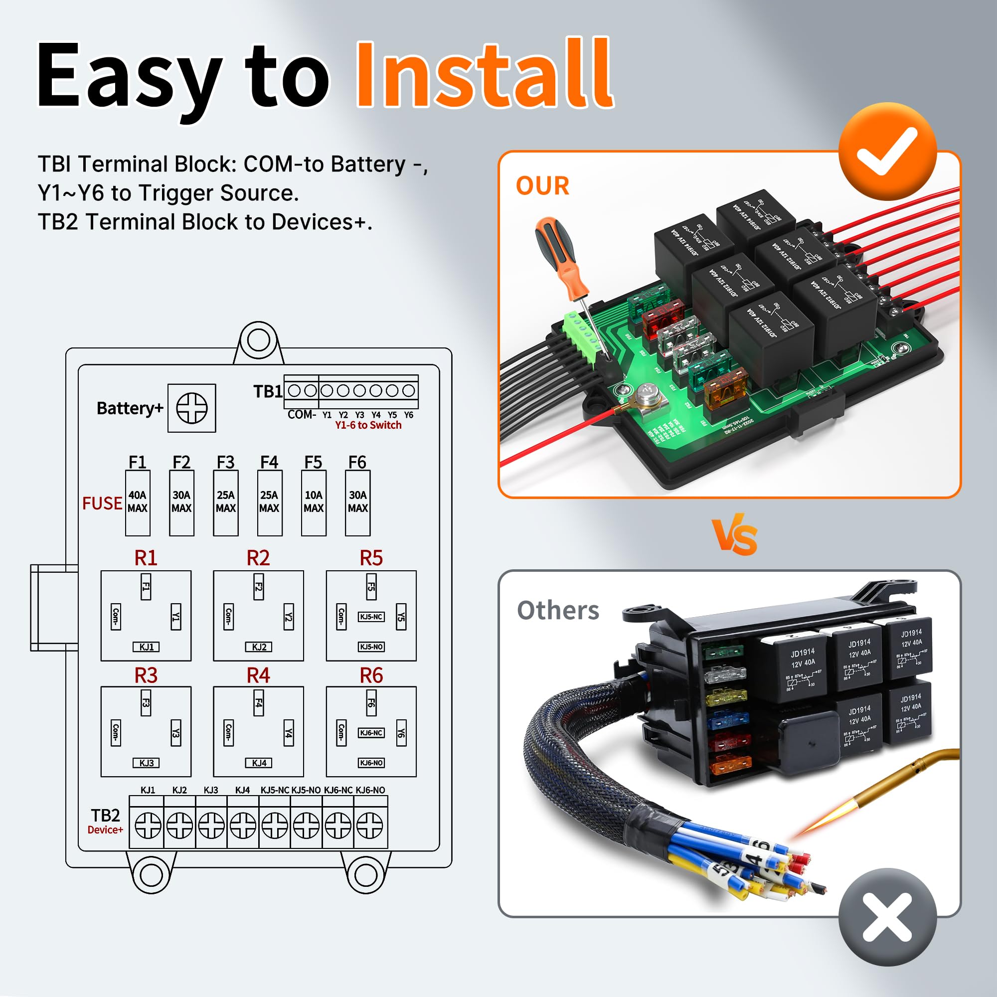 Joinfworld 12V Automotive Relay Fuse Box with 6 Relays, 14 ATC Fuses, Waterproof, LED Light - Model RB-R6F6-3, Upgraded Version