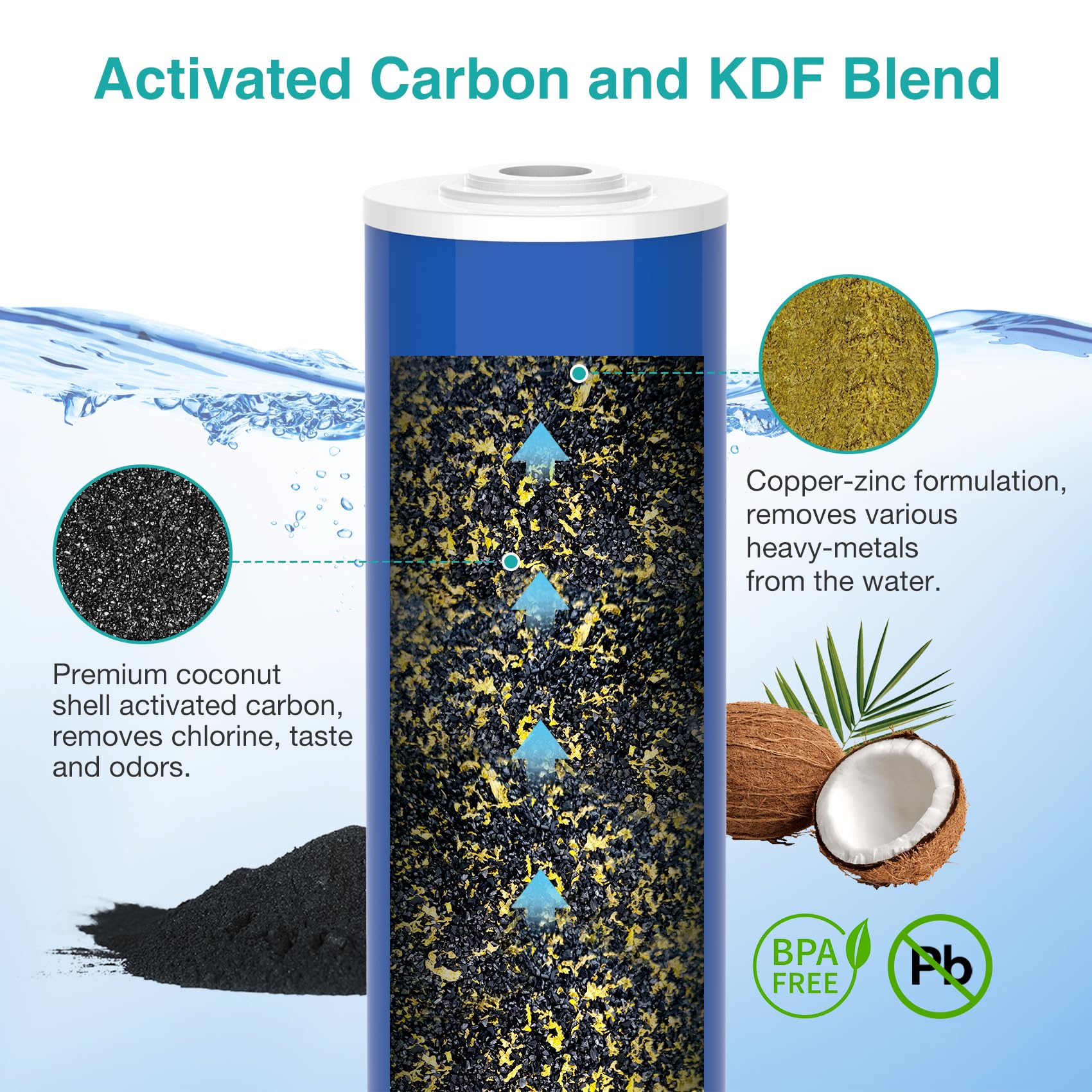 SimPure Whole House Water Filter Cartridge Replacement, 20" x 4.5", Carbon & KDF, 2 Pack, Blue, Model KDF-F20B