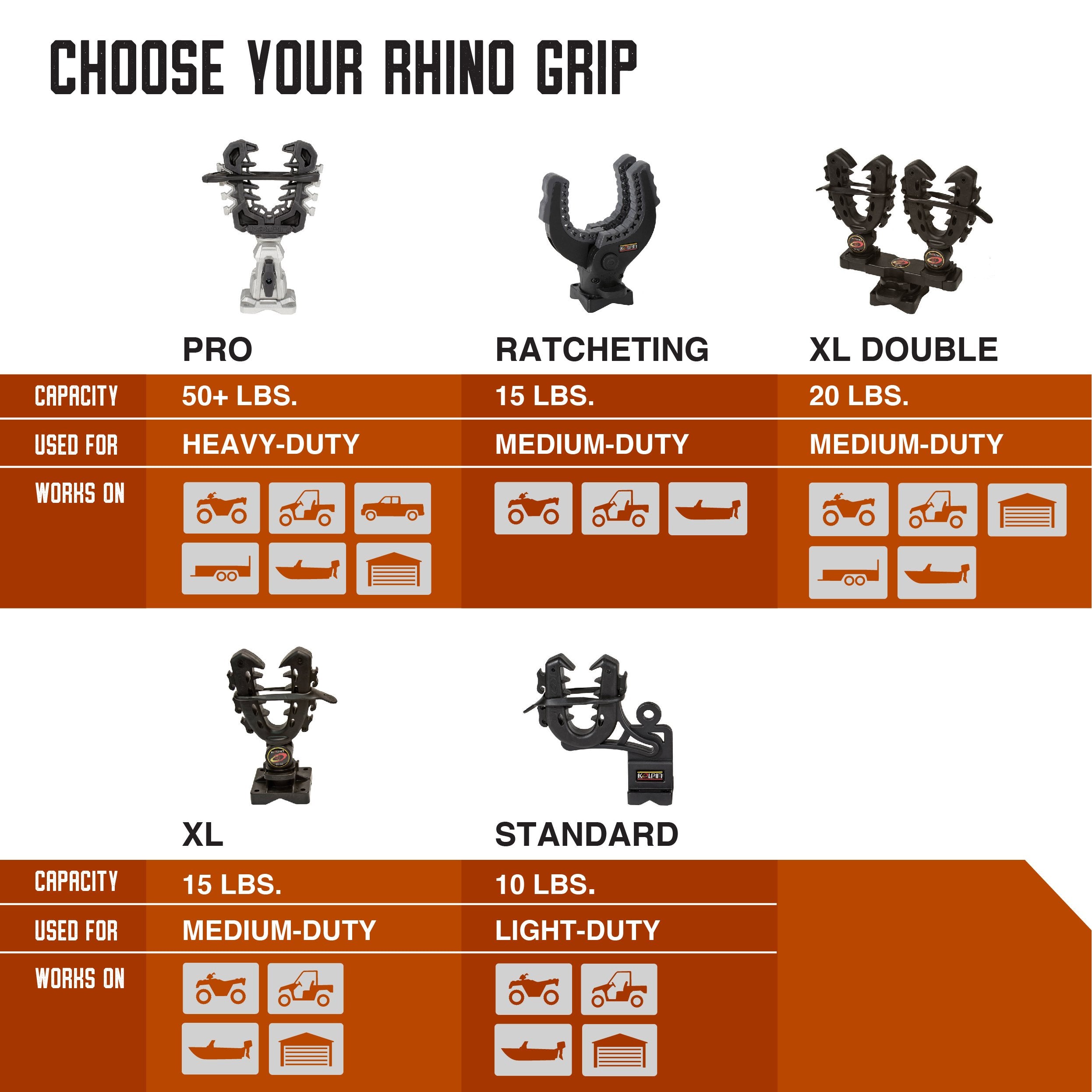 Kolpin Rhino Grip Xl - Rack/Handlebar Mount - 21530, Black
