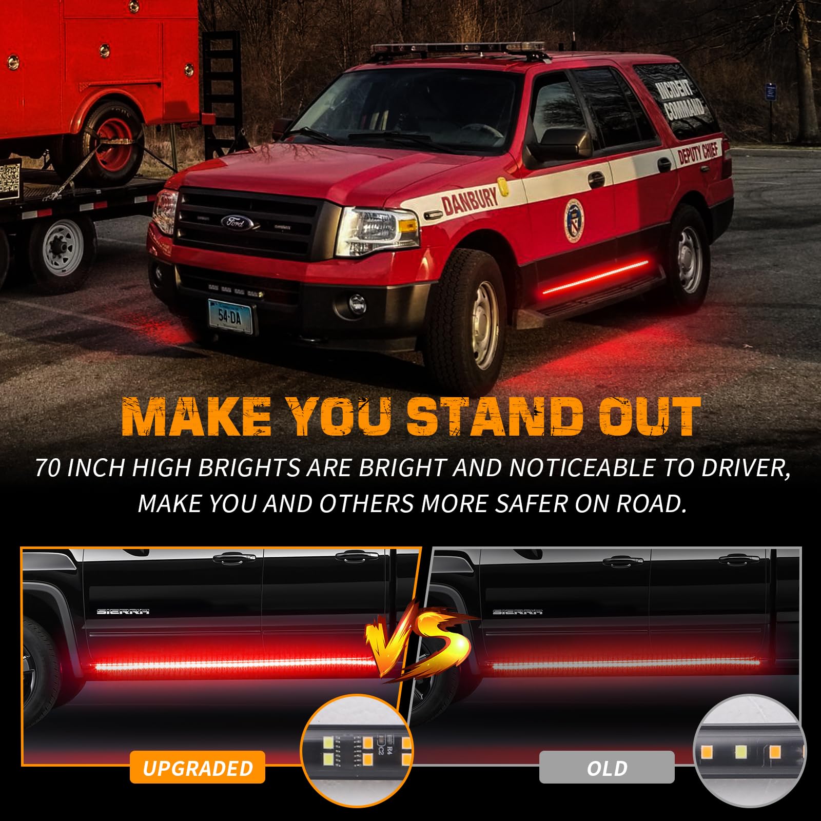 XRIDONSEN 70" Red LED Strobe Lights - 2PCS Emergency Running Board Lights for Trucks, Firefighters, and Law Enforcement, Model XR-620
