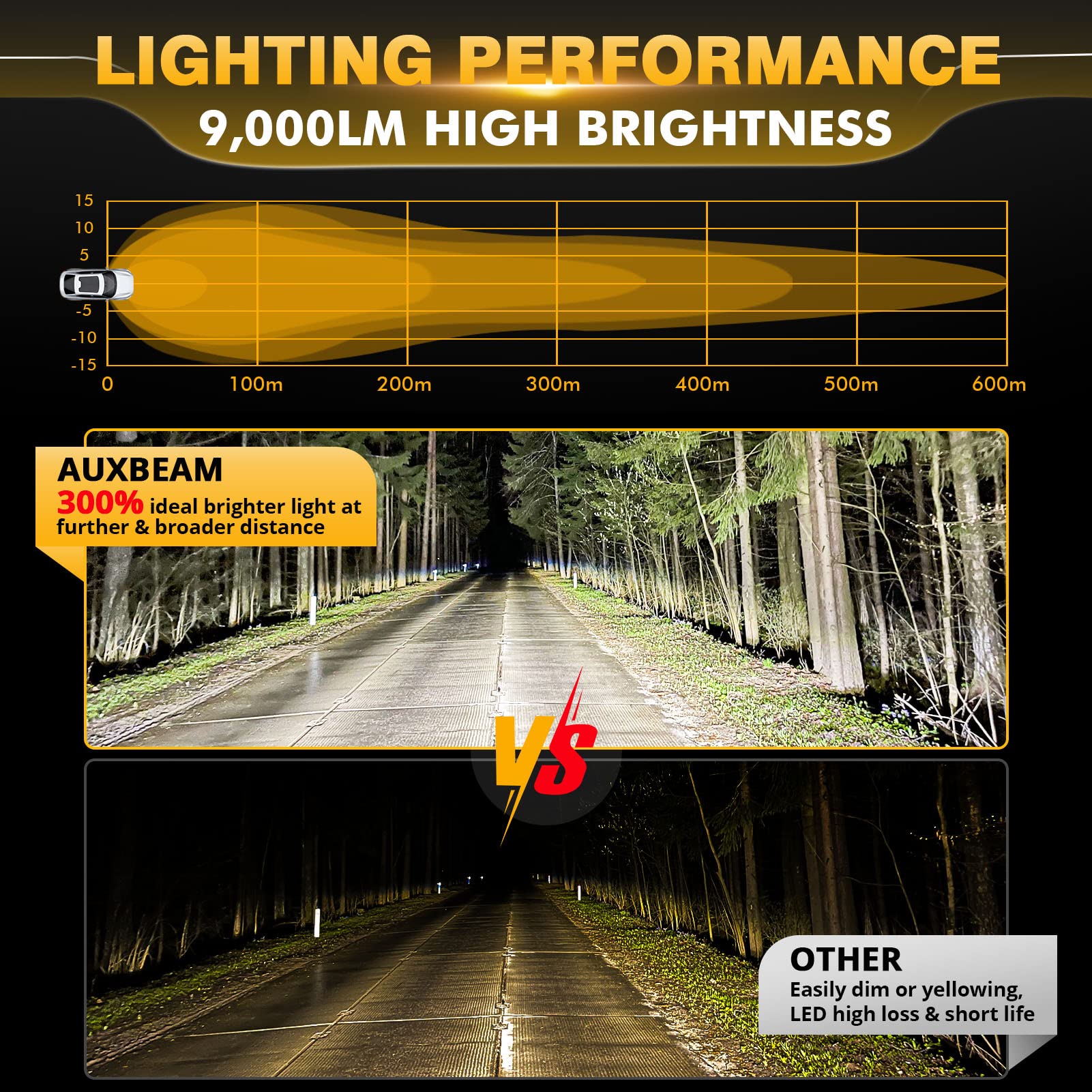 Auxbeam P4 Series 4 Inch 90W Round Led Offroad Lights, Spot Beam Led Pod Lights Off-Road Spotlights, 4X4 4Wd Driving Light Bar A