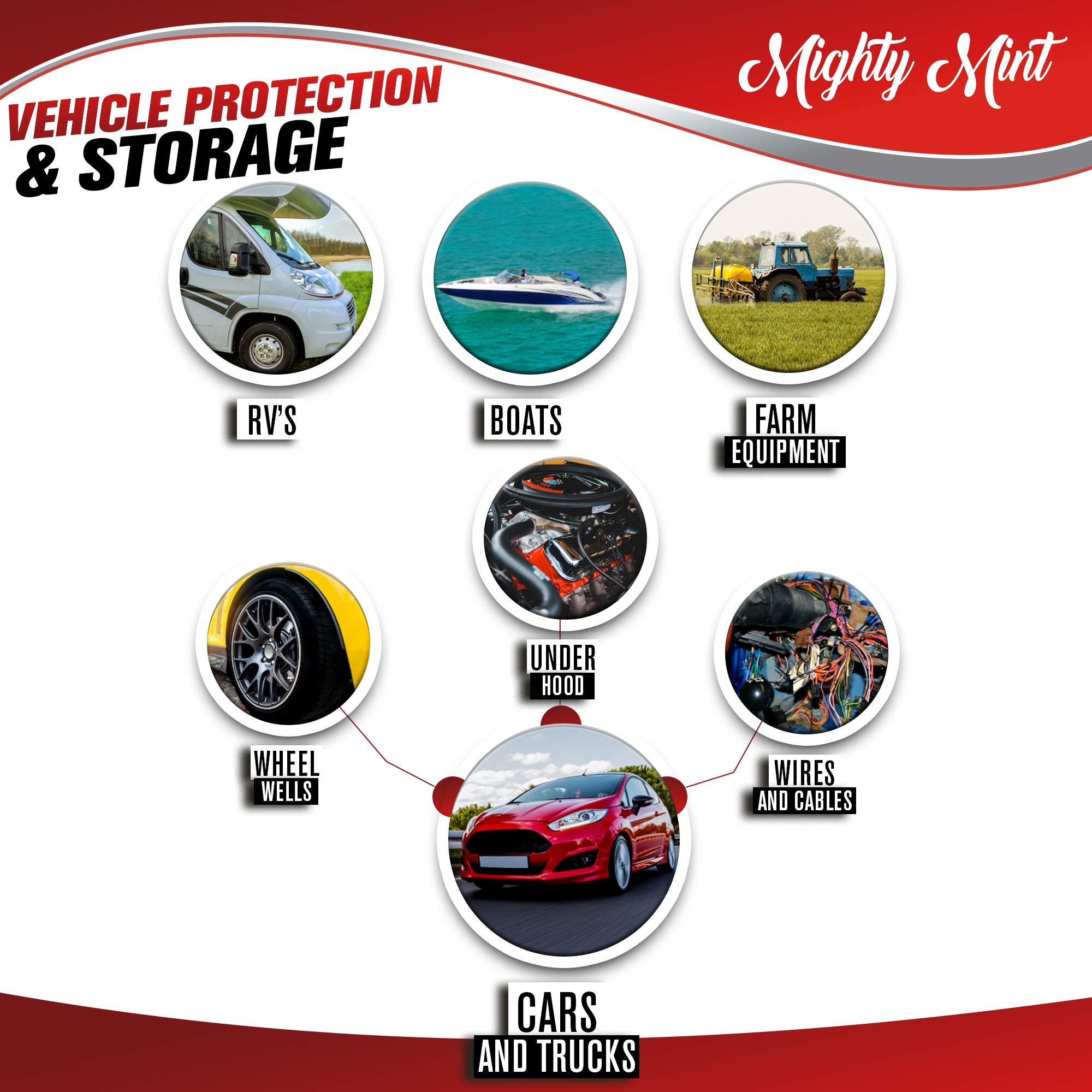 Mighty Mint Rodent Repellent Spray for Vehicles - Effective for Cars, Trucks, RVs & Boats