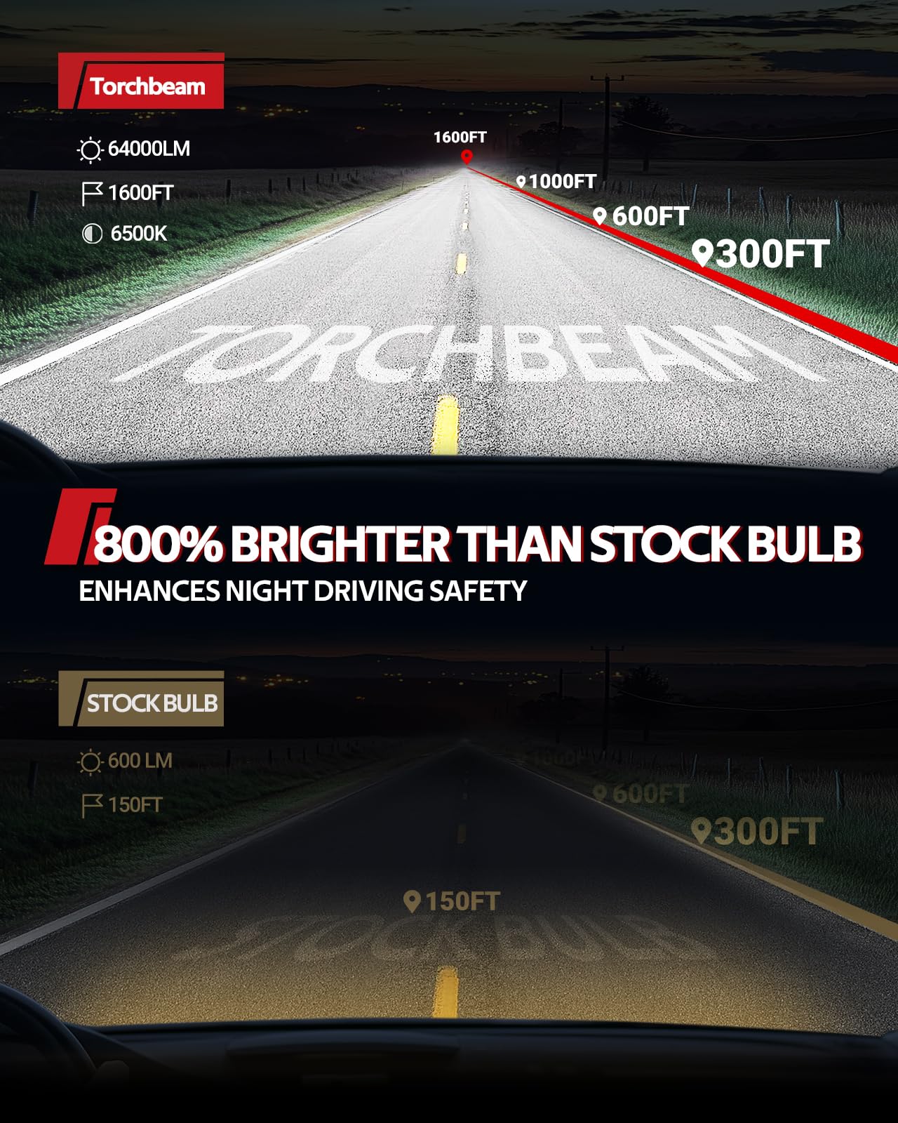 Torchbeam 9005 H11 Fog Bulbs, 6500K White, 62000LM Brightness, Canbus Ready, Pack of 4