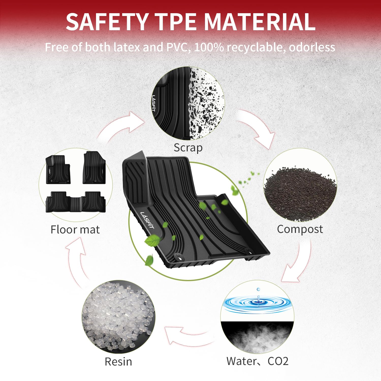 Lasfit Floor Mats For Hyundai Tucson 2025 2024 2023 2022 (Not For Hybrid & Phev), Custom Fit Tpe All Weather Floor Liners 1St &