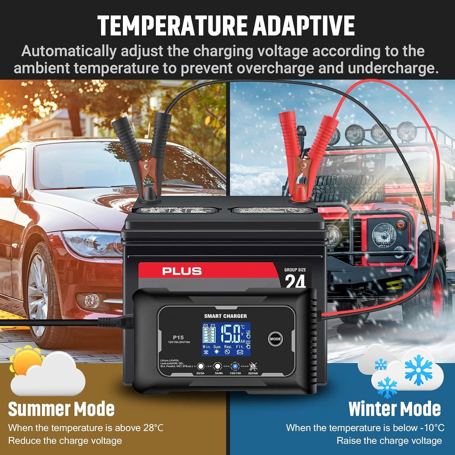 Lifepo4 Charger 15-Amp Fully-Automatic Smart Charger,12V And 24V Battery Charger,12V/15A 24V/10A Lead-Acid(Agm/Gel/Sla)/Lithium