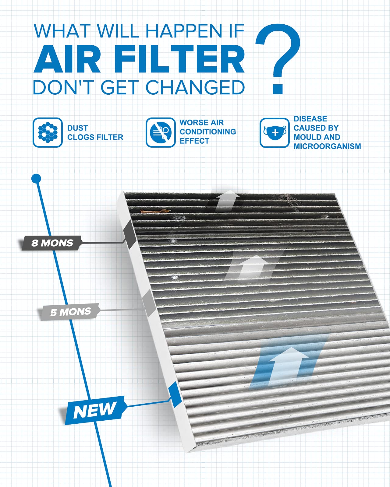 Philtop Acf024 (Cf11920) Premium Cabin Air Filter, Replacement For C-Max 2013-2018, Escape 2013-2019, Focus 2012-2018, Gt 2017-2