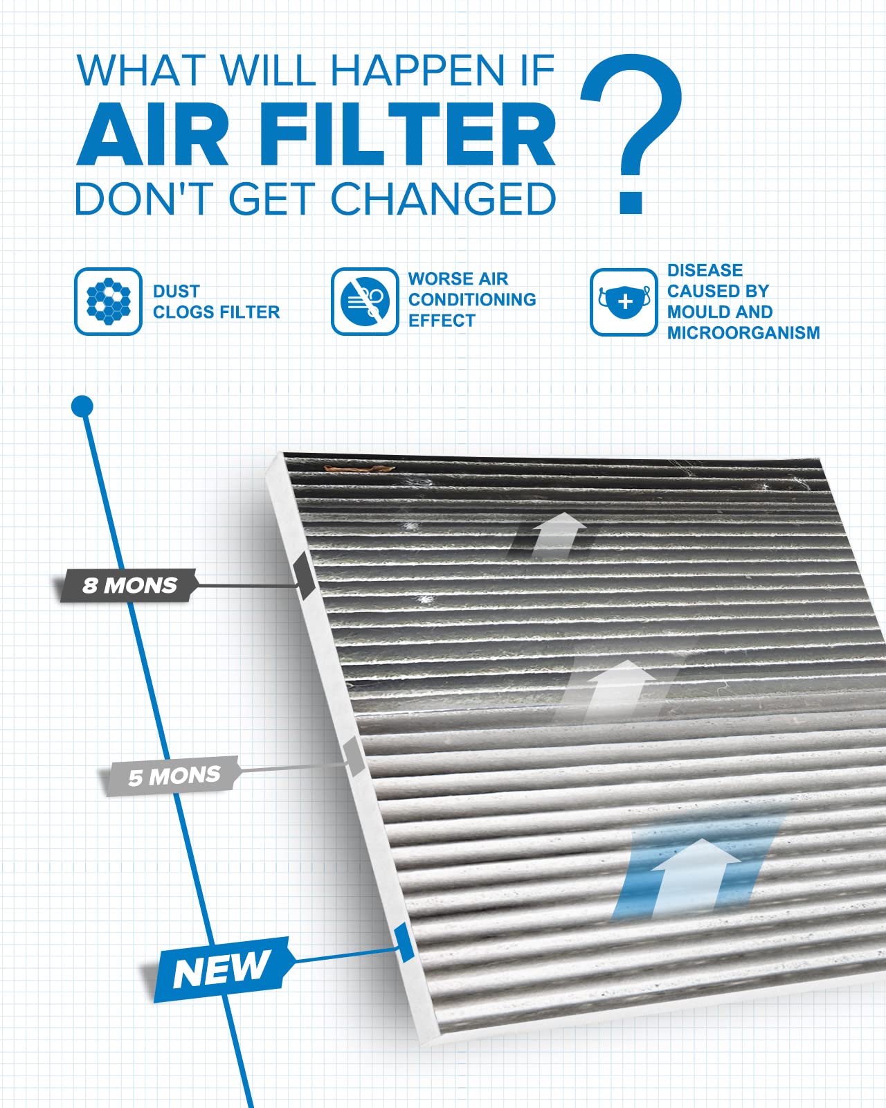 Philtop Acf057 (Cf10371) Cabin Air Filter, Replacement For Cts (2005-2007,2009-2013), Srx (2004-2009), Sts (2005-2011), Premium