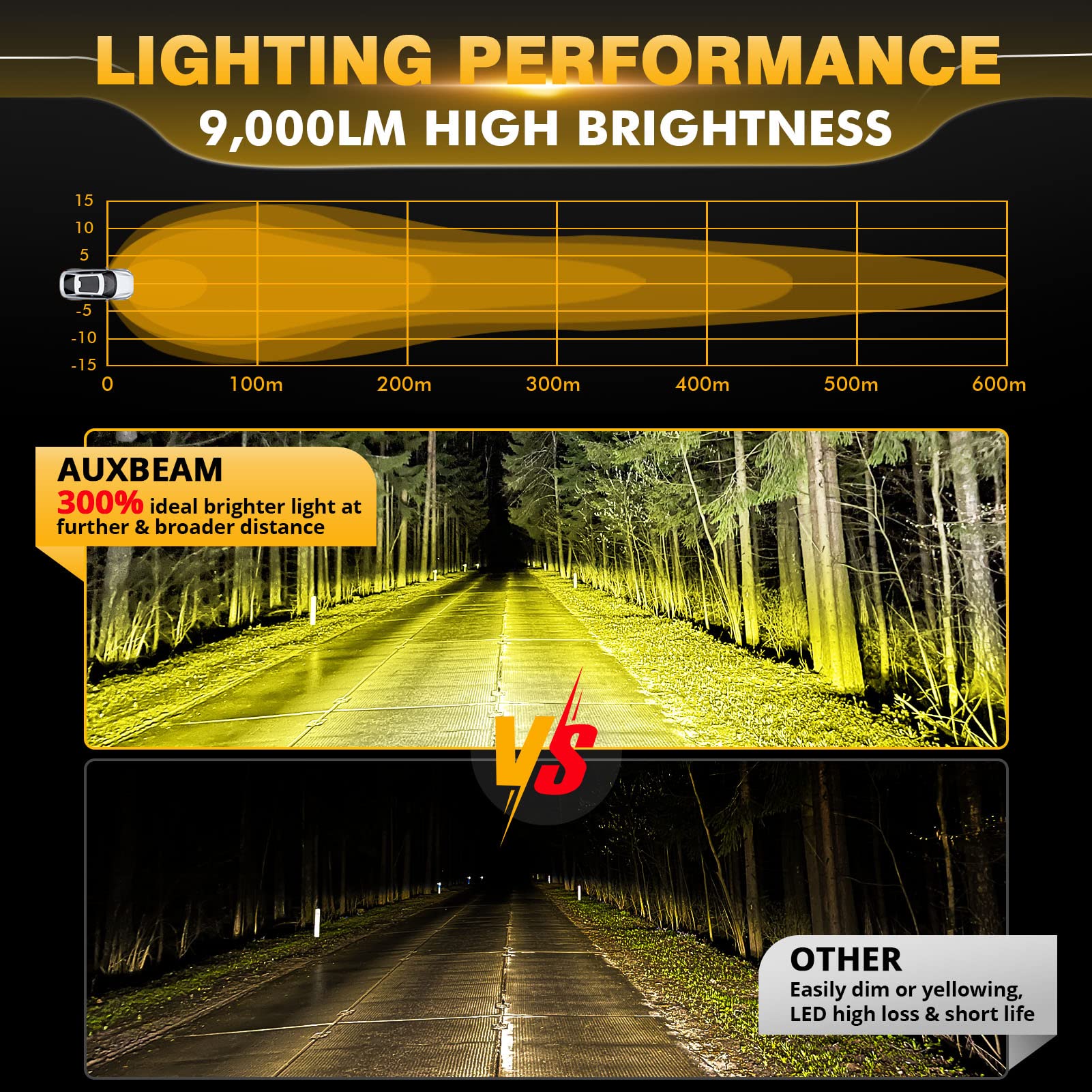 Auxbeam P4 Series Led Amber Fog Lights, 4 Inch 90W Yellow Round Offroad Light Bar, Spot Beam Off Road Led Pods Bumper Ditch Ligh