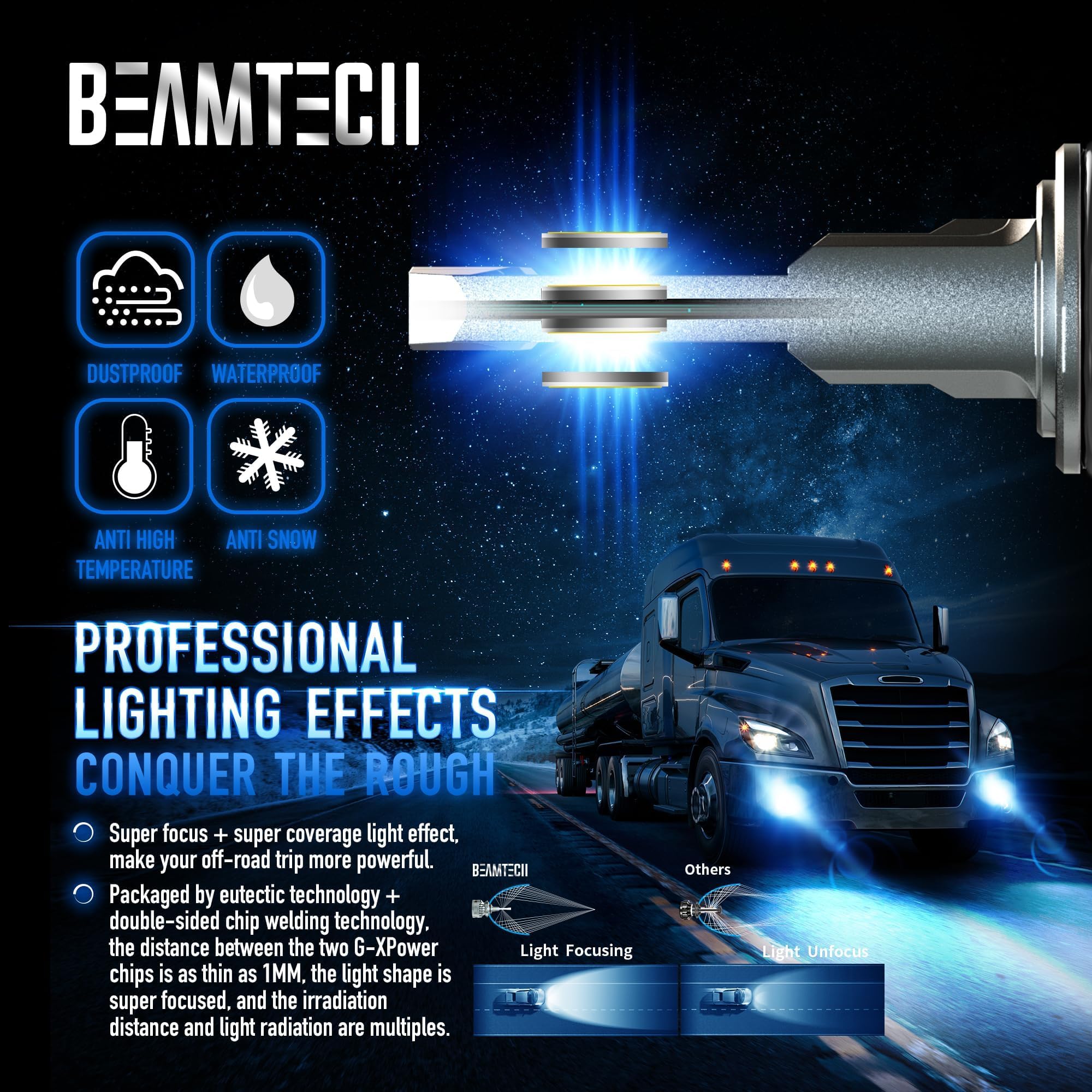 BEAMTECH H13 Fog Light Bulbs - 9008 G-XP Chips, 6500K Xenon White, 600% Brighter, Plug N Play, Pack of 2