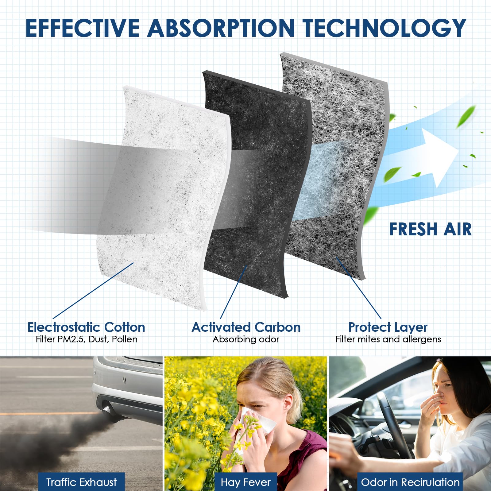 Kurimup Premium Cabin Air Filter With Activated Carbon,Replacement For Cf11811, Fit For Mazda 3 (2014-2018)/6 (2014-2021)/Cx5.