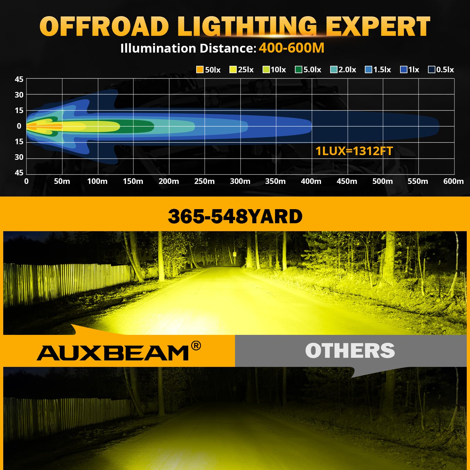 Auxbeam 5" 68W Amber LED Fog Light Bar - Waterproof Side Shooter for UTV, ATV, Jeep Wrangler, Model ZD000667VES, Yellow Offroad Lights