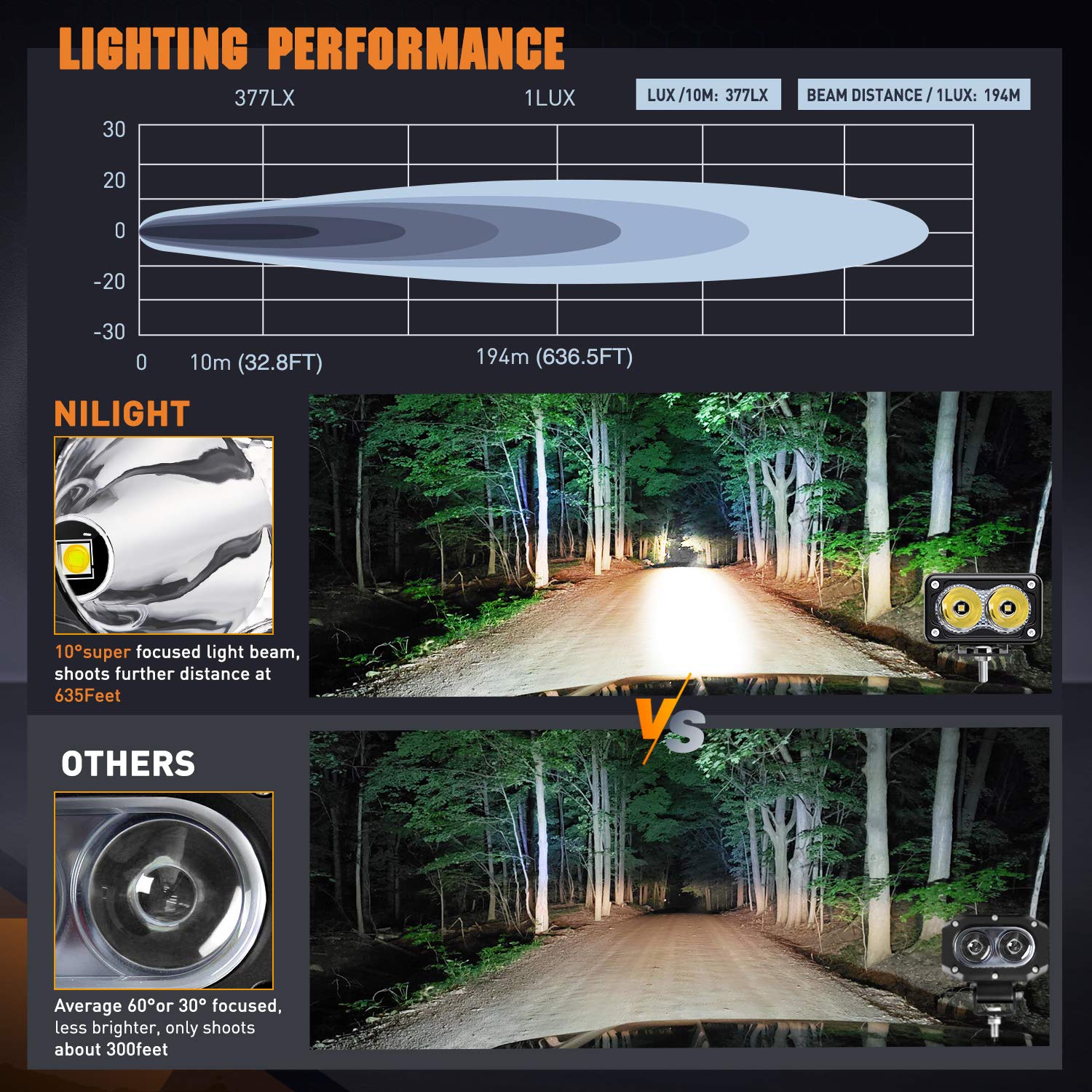Nilight 2Pcs 3Inch Motorcycle Led Pods 1300Lm Built-In Emc Driving Light Super Spotlight Offroad Fog Auxiliary Lamp For Motorbik
