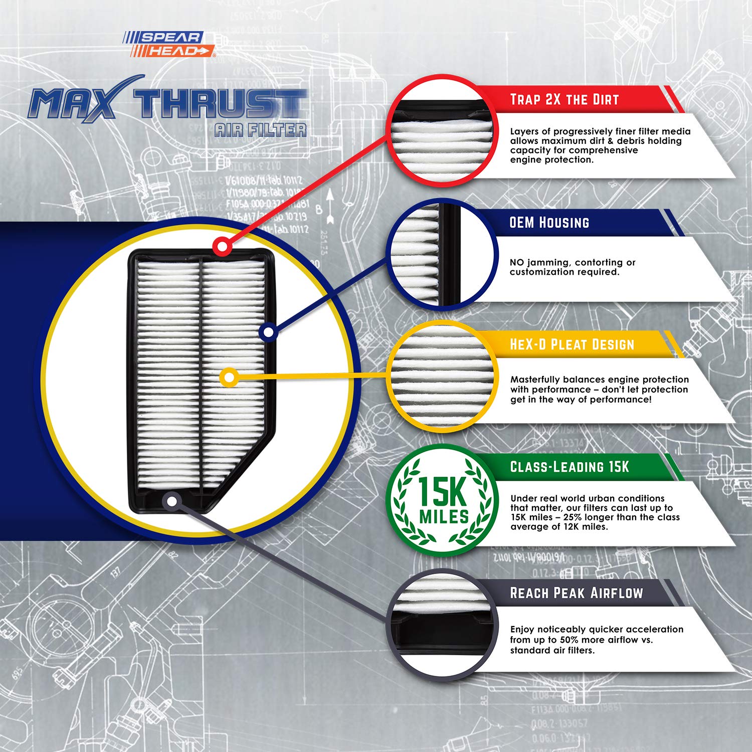 Spearhead Mpg Defense Max Thrust Engine Air Filter For All Mileage Vehicles, Fits Like Oem, Restores Mpg & Acceleration (Mt-052)