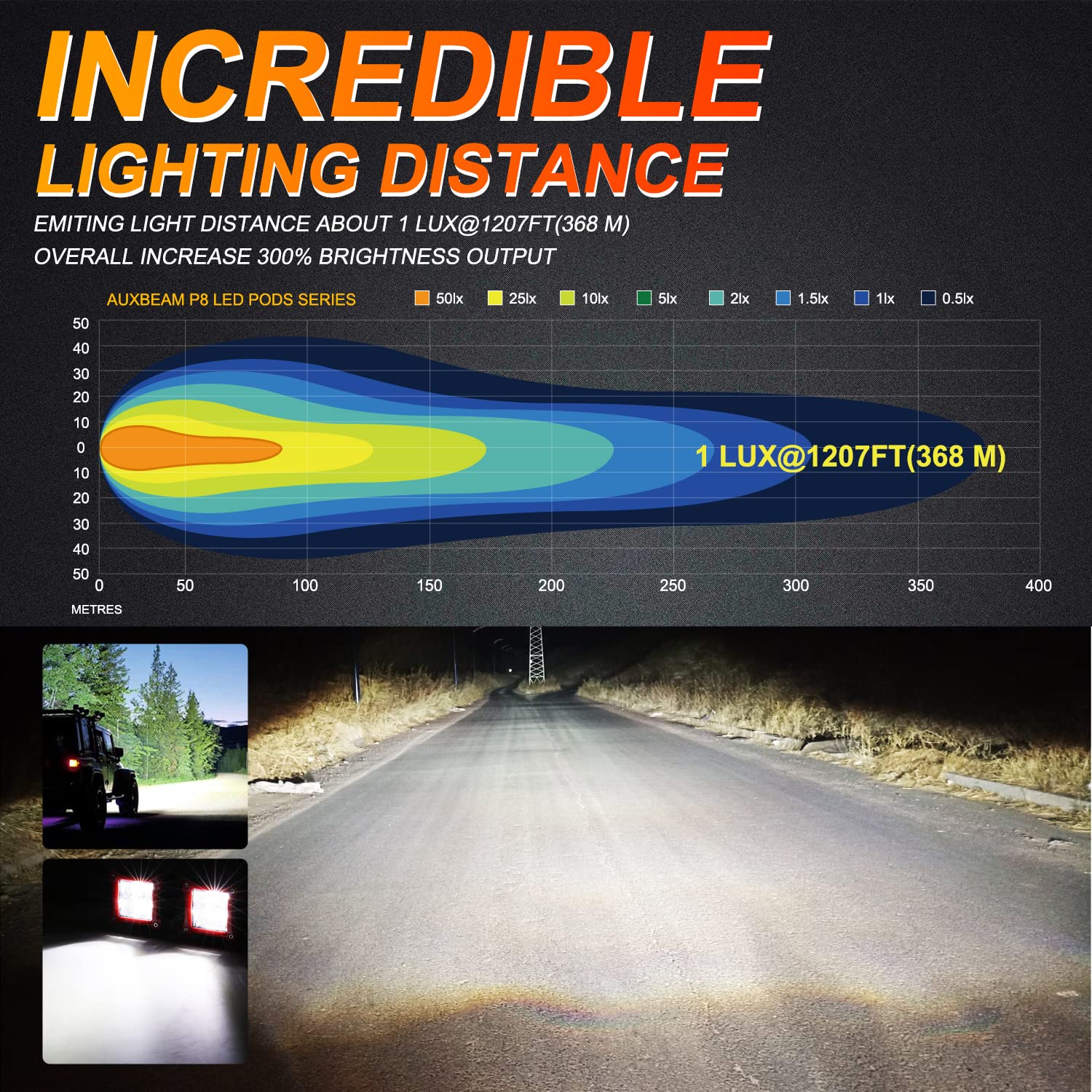 Auxbeam Fa Series Flood Beam 3 Inch 40W Cube Led Pods, Red Shell Ditch Light Bar 4800Lm, Off-Road Driving Hood Lights For 4Wd Je