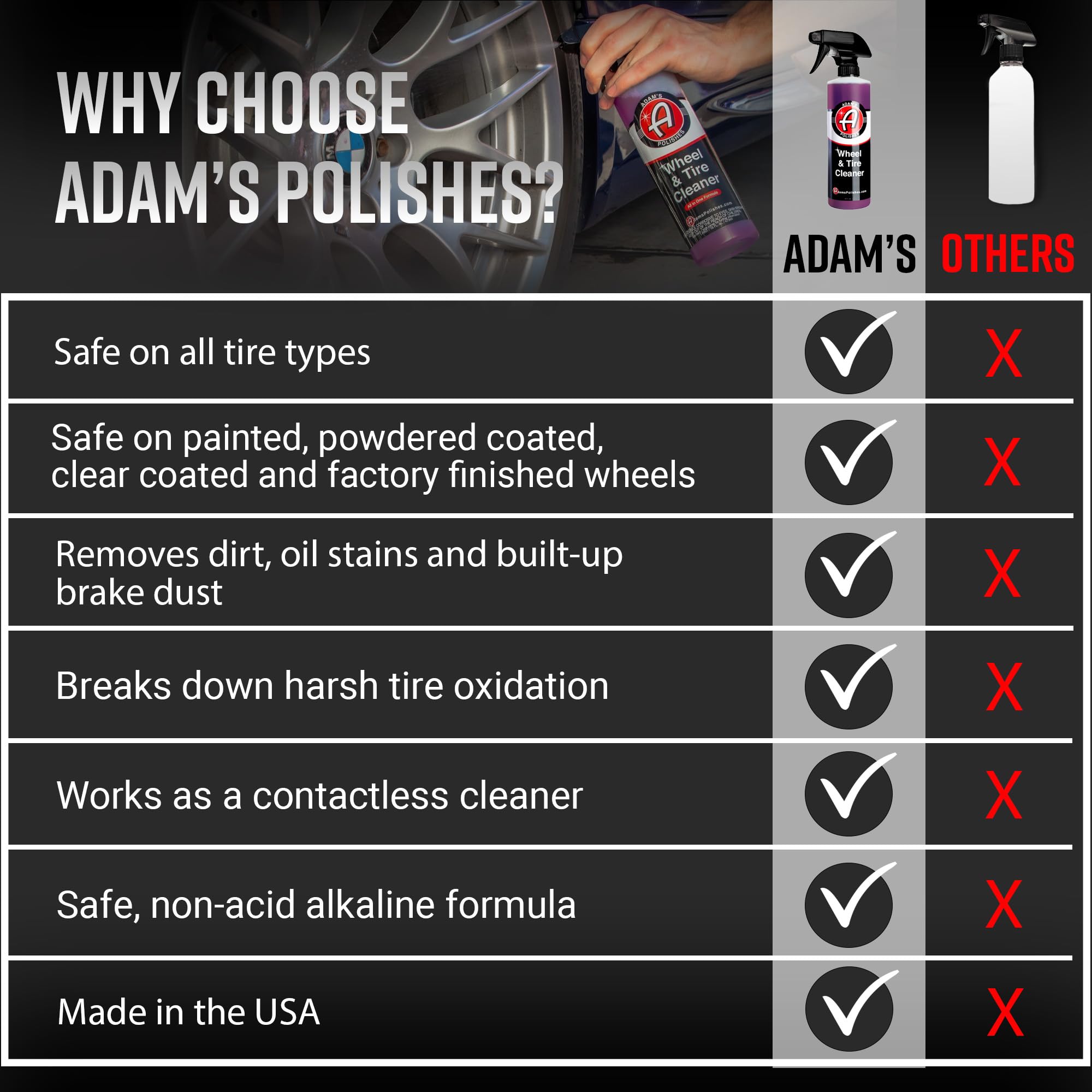 Adam's Polishes Wheel & Tire Cleaner - 16oz All-in-One Car Wash Spray, Safe on Most Rim Finishes, Purple